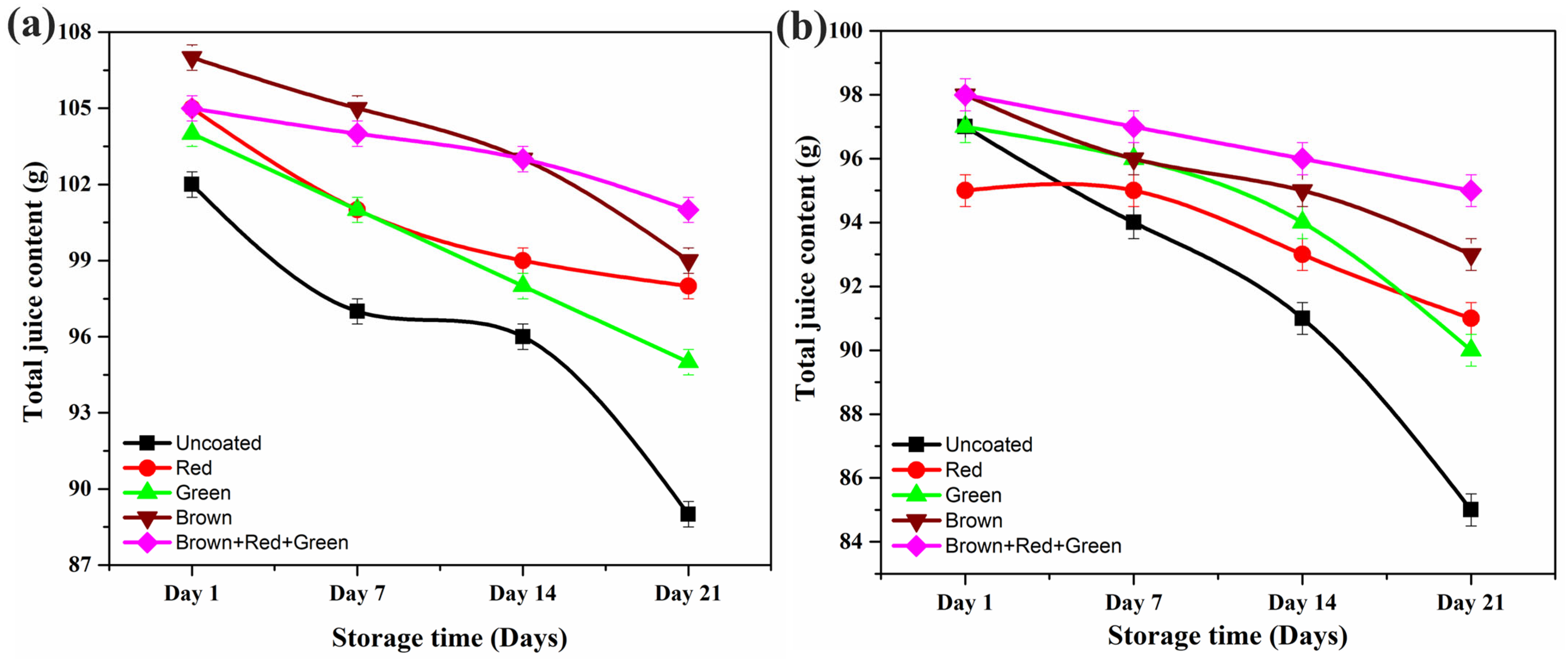 Resources 14 00015 g007