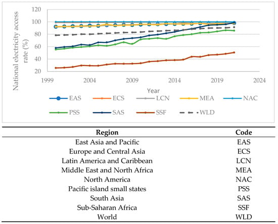 Resources 14 00020 g001
