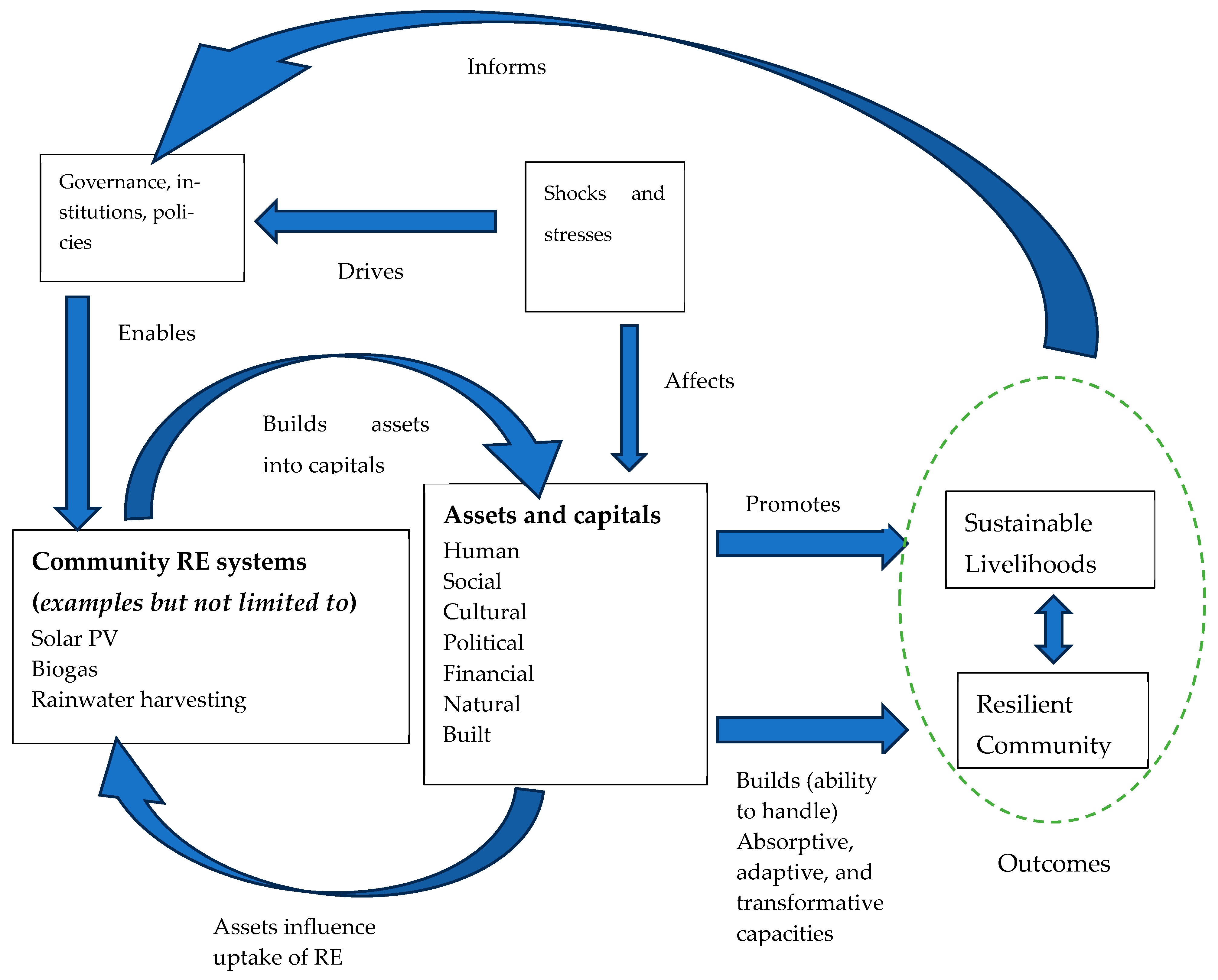 Resources 14 00020 g006 Resources 14 00020 g006