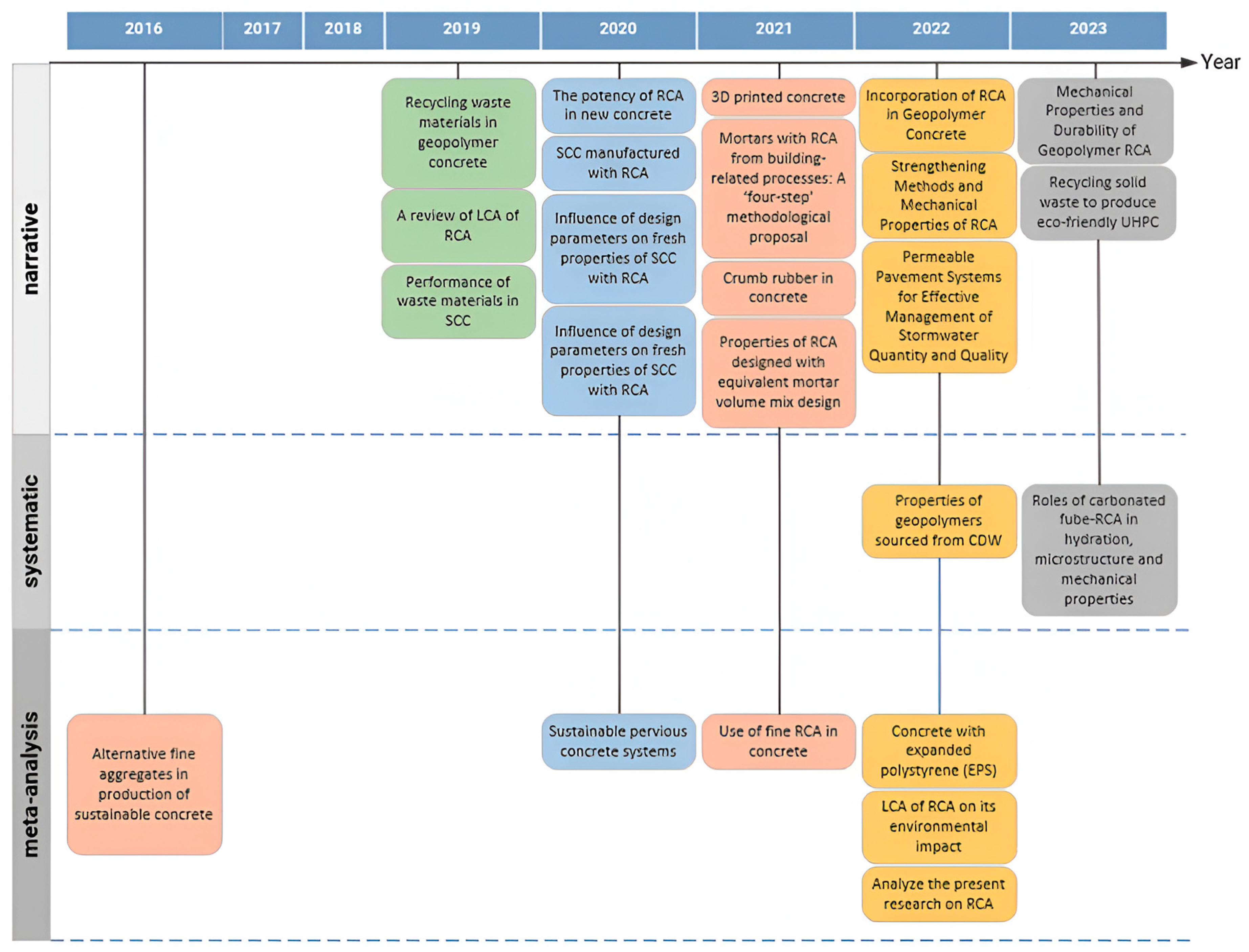 Resources 14 00021 g003