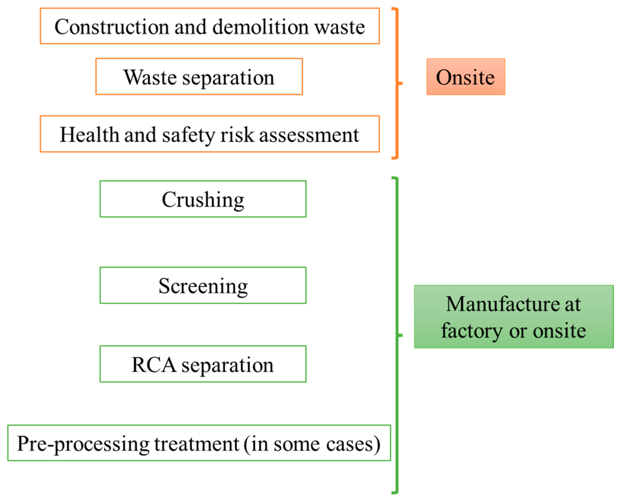Resources 14 00021 g005