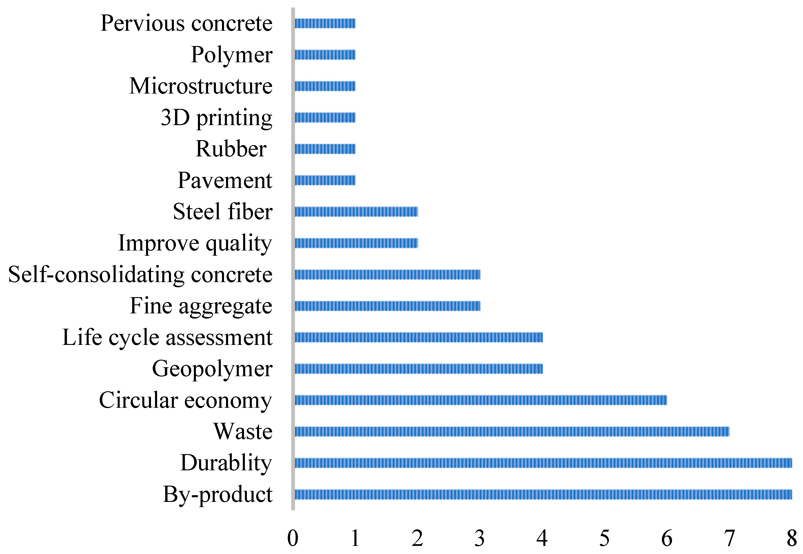 Resources 14 00021 g009