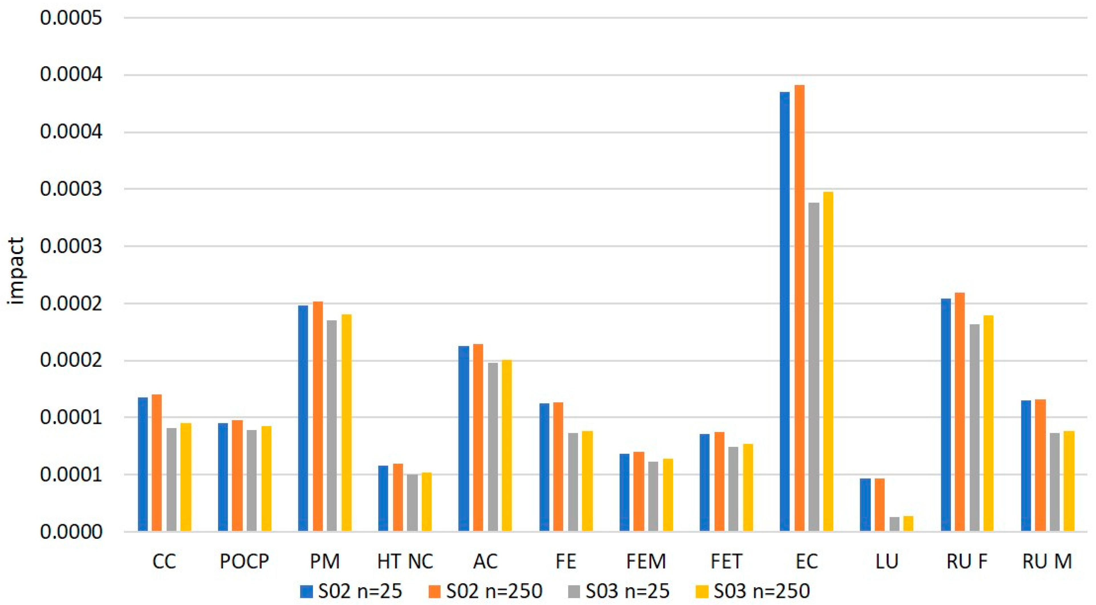 Resources 14 00023 g003