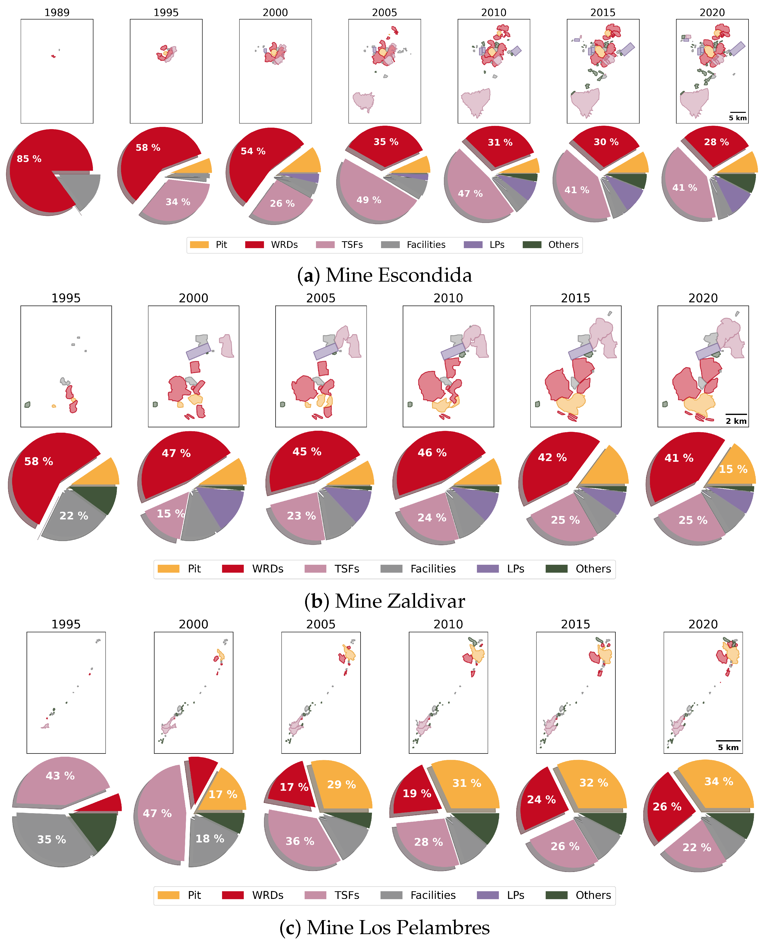 Resources 14 00025 g003