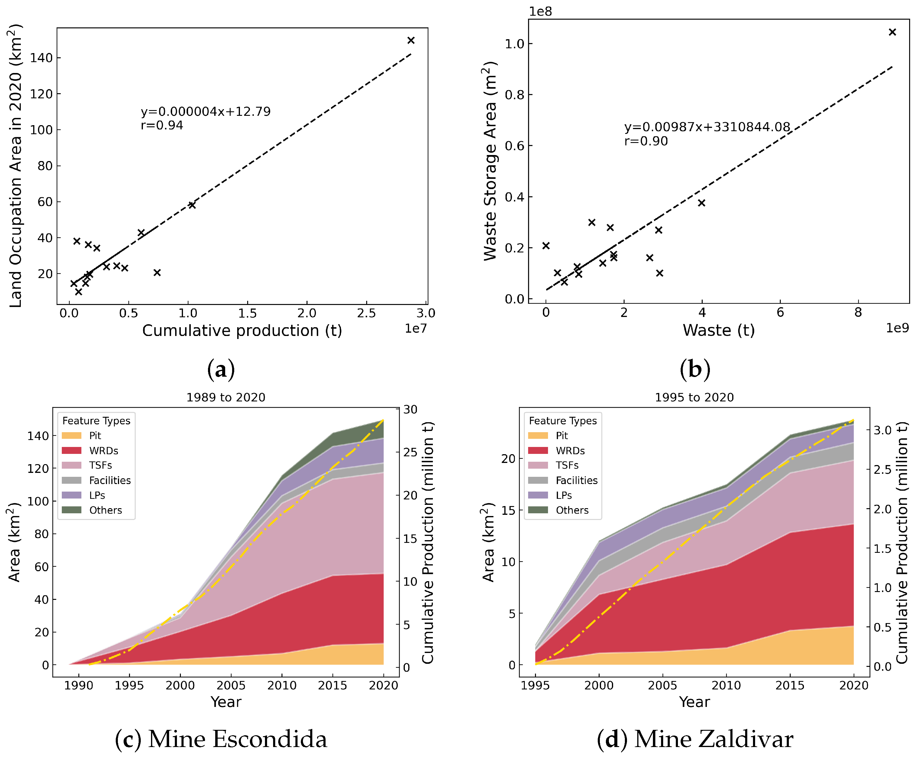 Resources 14 00025 g004a