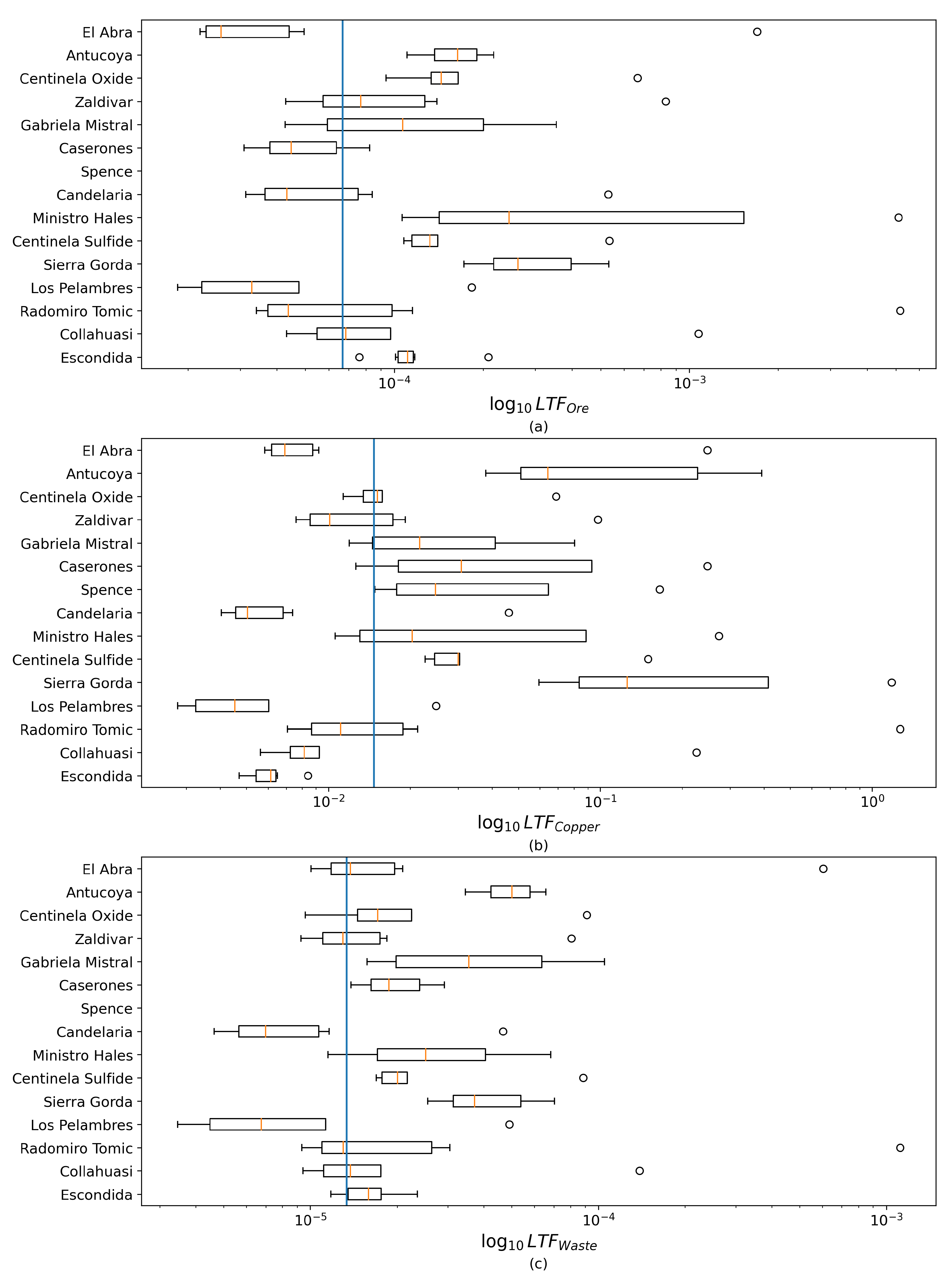 Resources 14 00025 g006