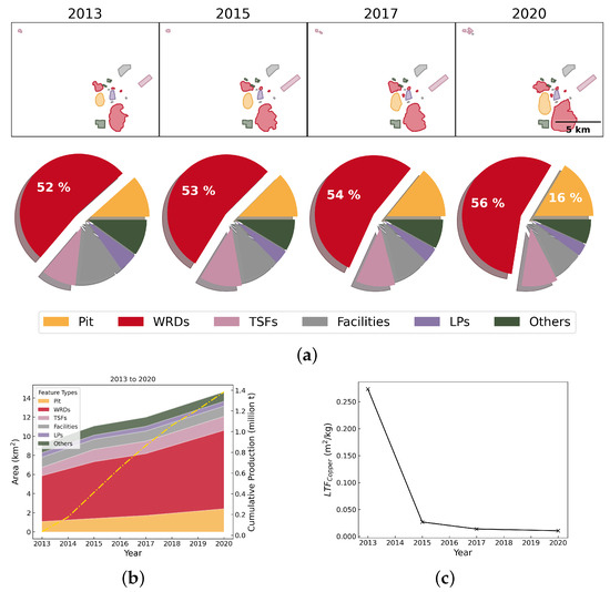 Resources 14 00025 g0a10