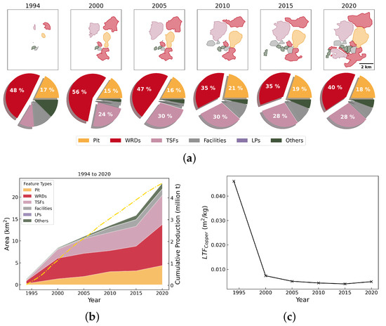 Resources 14 00025 g0a11