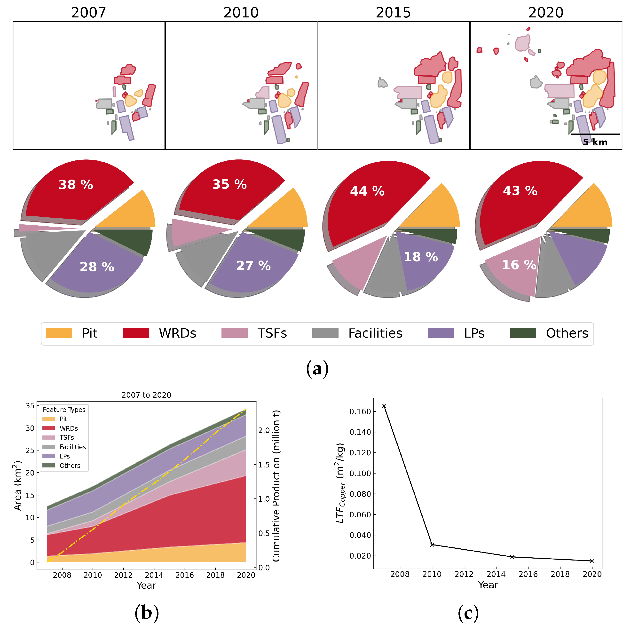 Resources 14 00025 g0a12