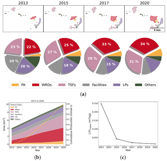Resources 14 00025 g0a13