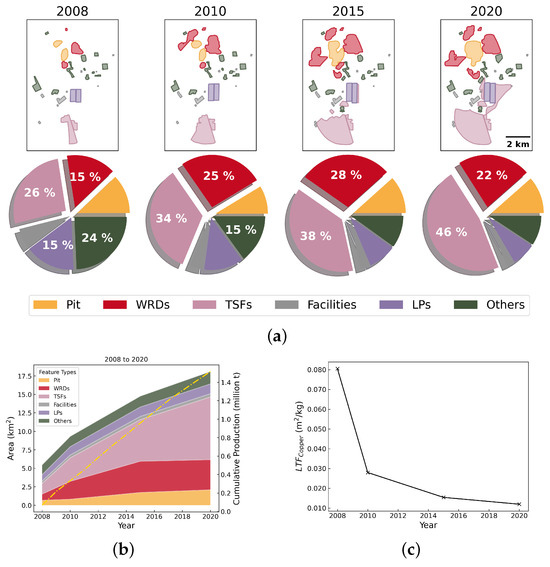 Resources 14 00025 g0a14