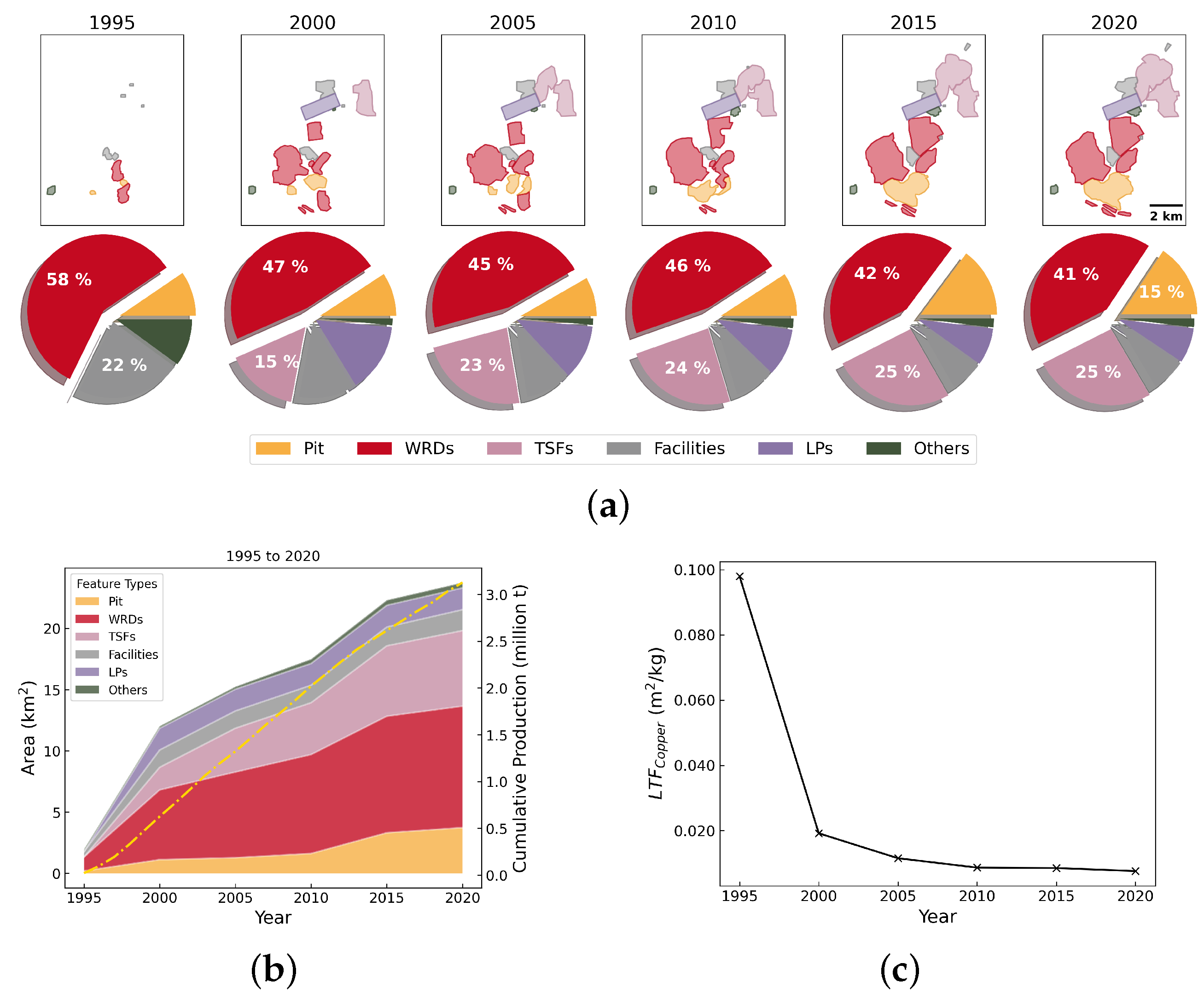 Resources 14 00025 g0a15