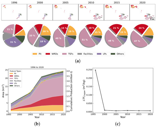Resources 14 00025 g0a18