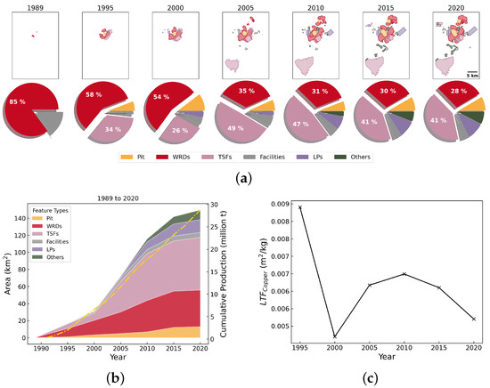Resources 14 00025 g0a4