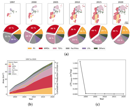 Resources 14 00025 g0a6