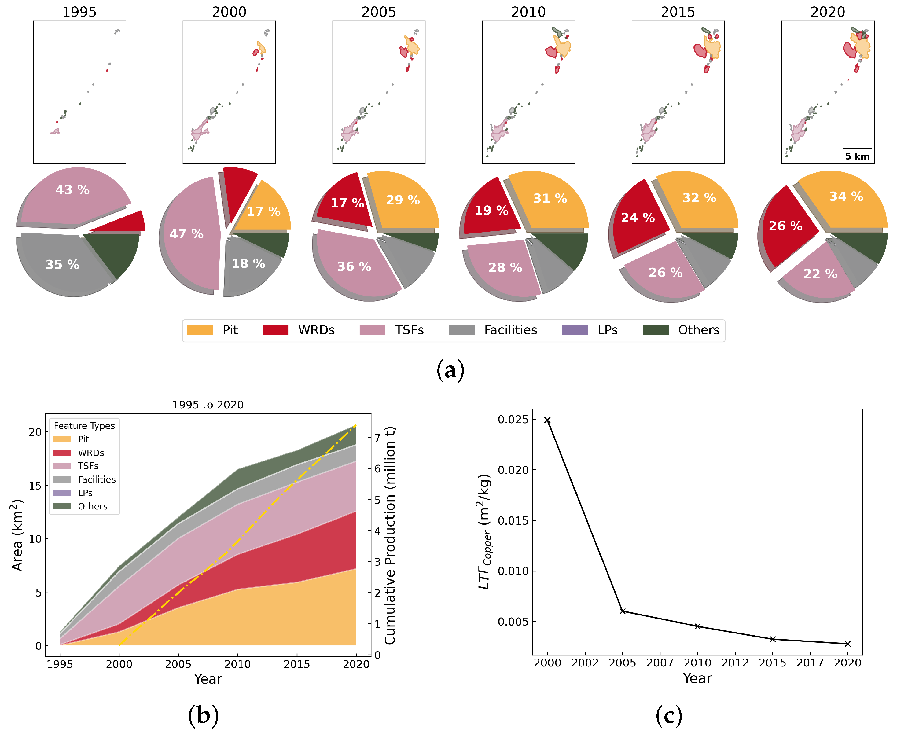 Resources 14 00025 g0a7
