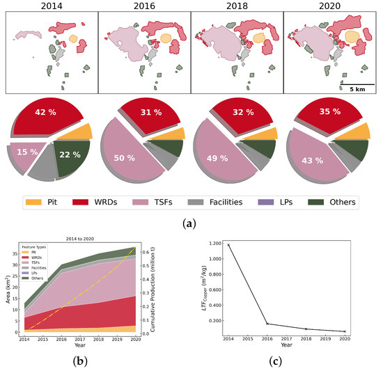 Resources 14 00025 g0a8