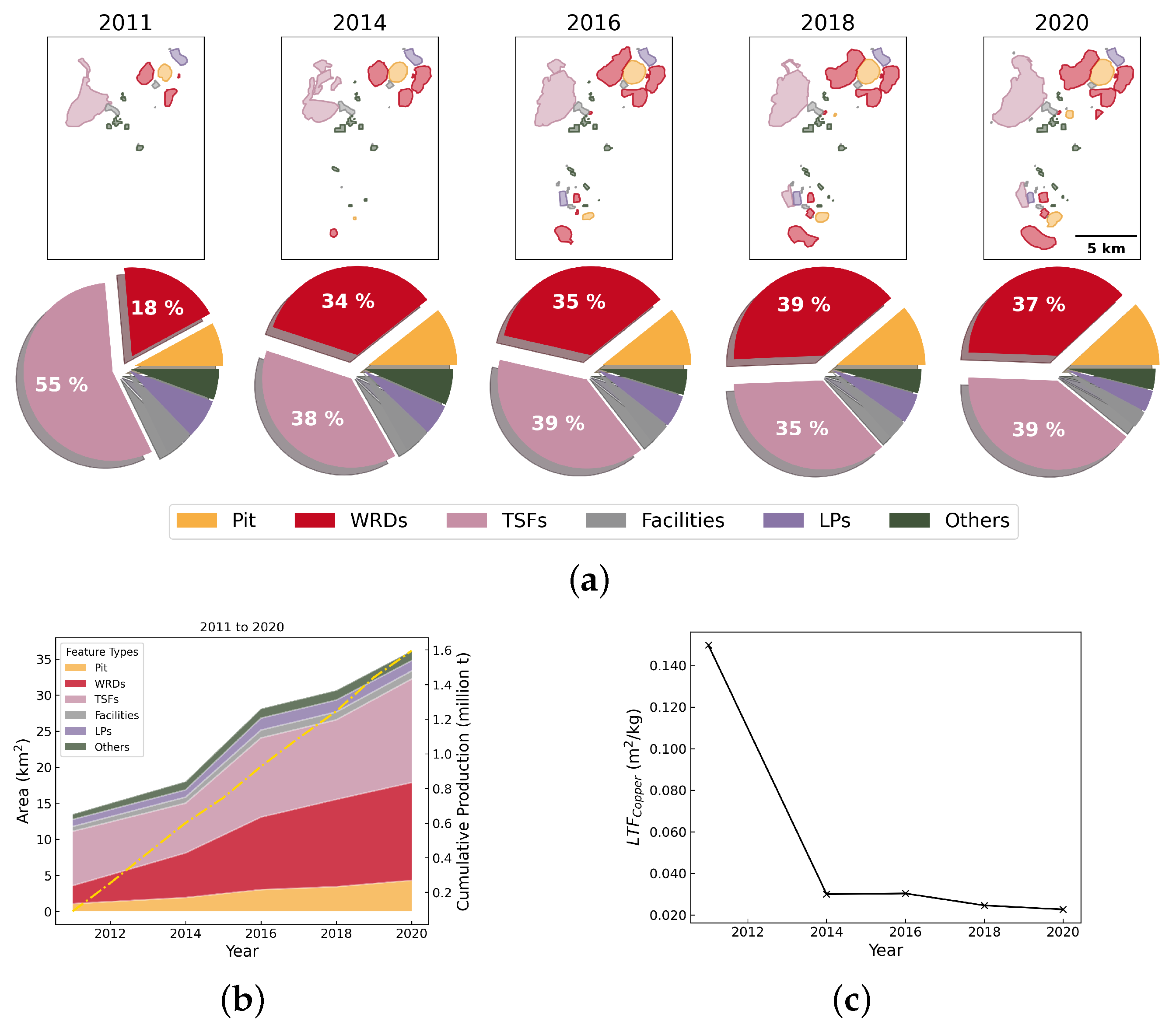 Resources 14 00025 g0a9