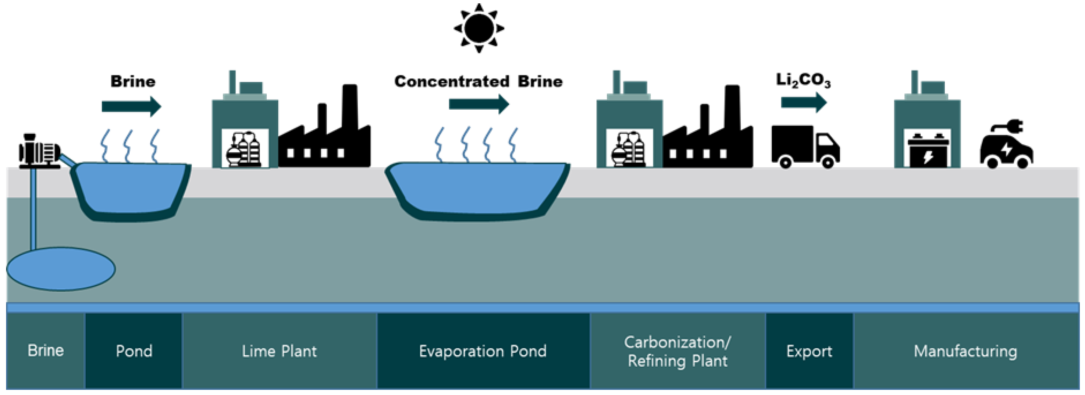 Resources 14 00027 g003