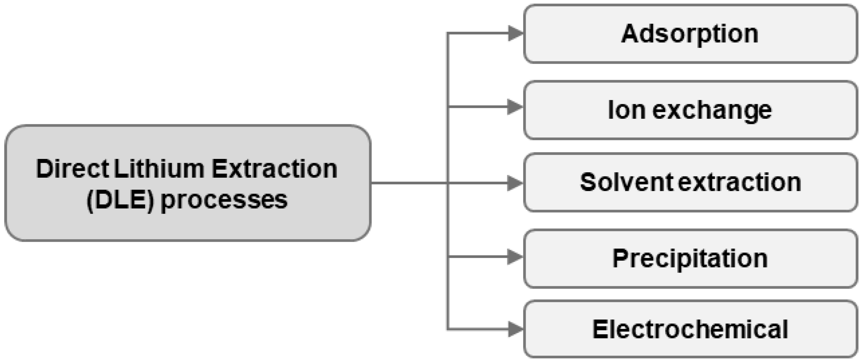 Resources 14 00027 g004