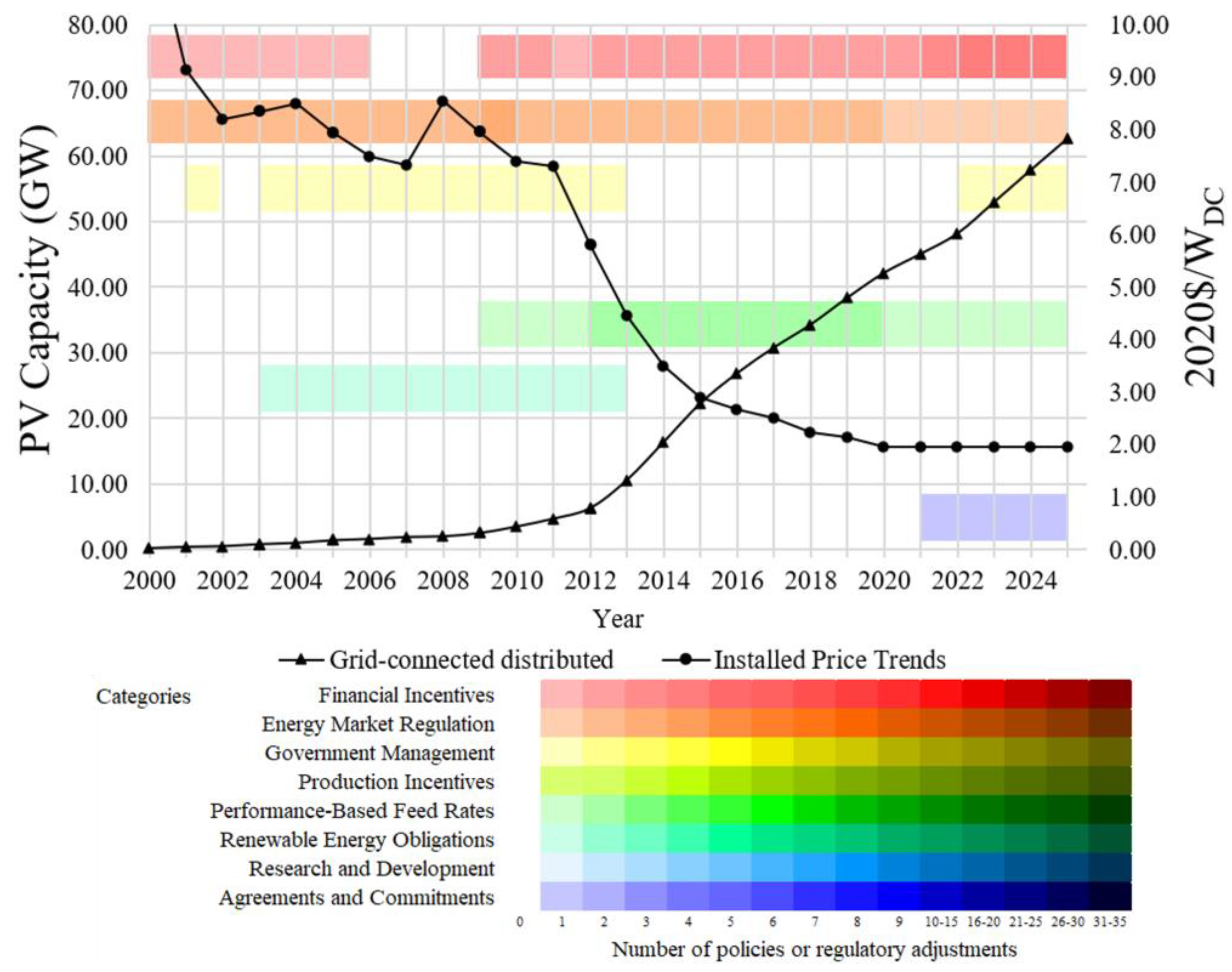 Resources 14 00028 g008 Resources 14 00028 g008