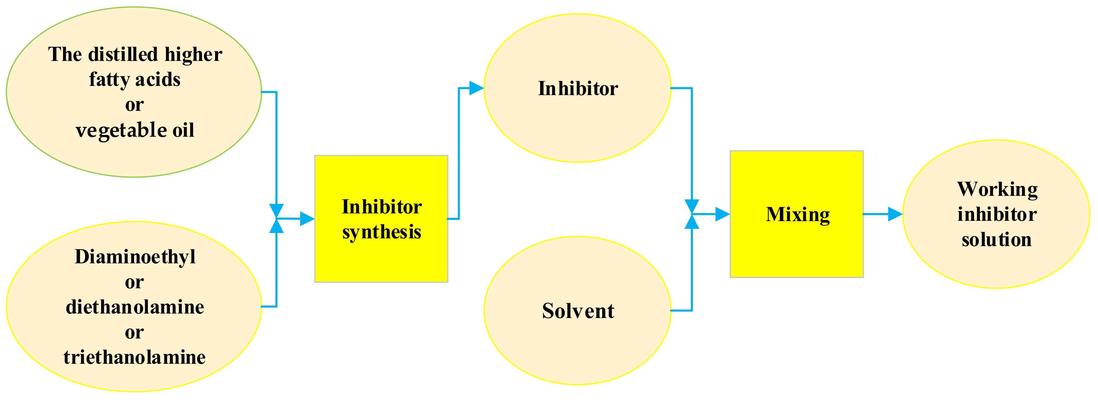 Resources 14 00030 g001