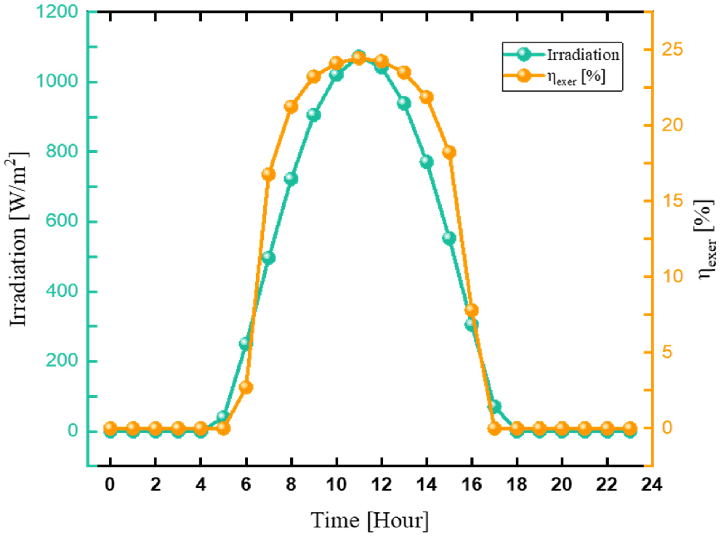 Resources 14 00031 g006