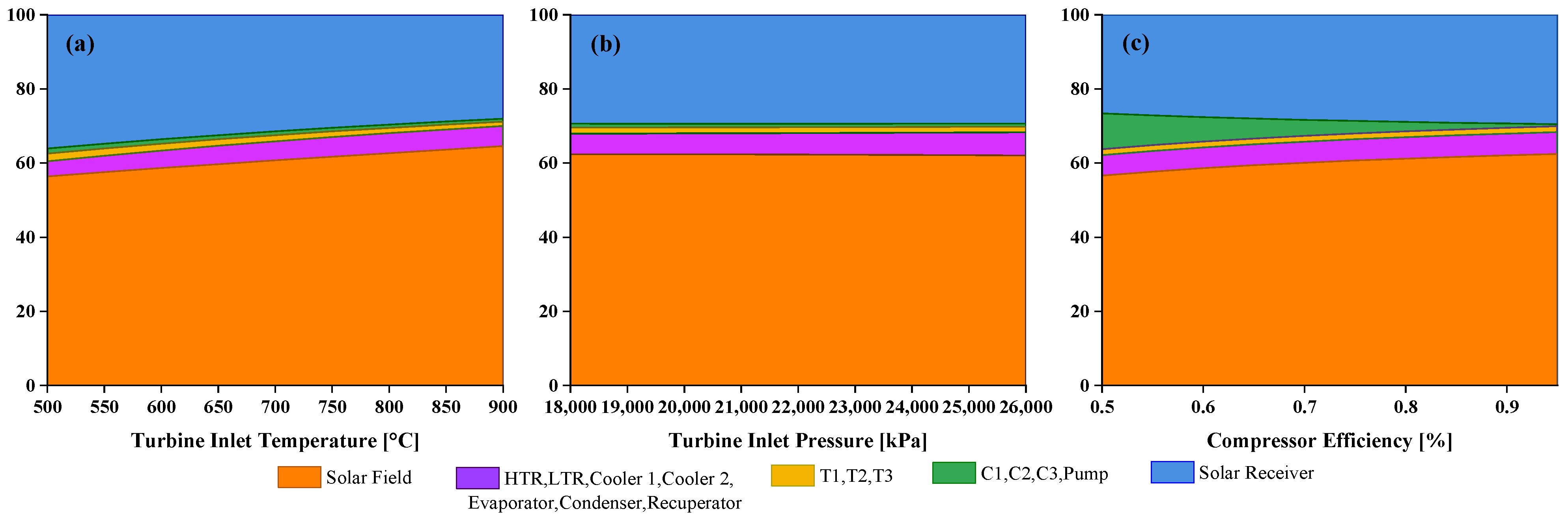 Resources 14 00031 g010