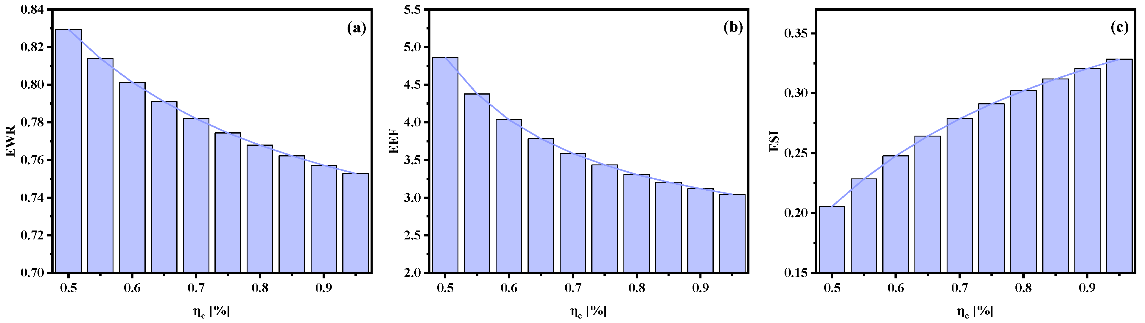 Resources 14 00031 g013