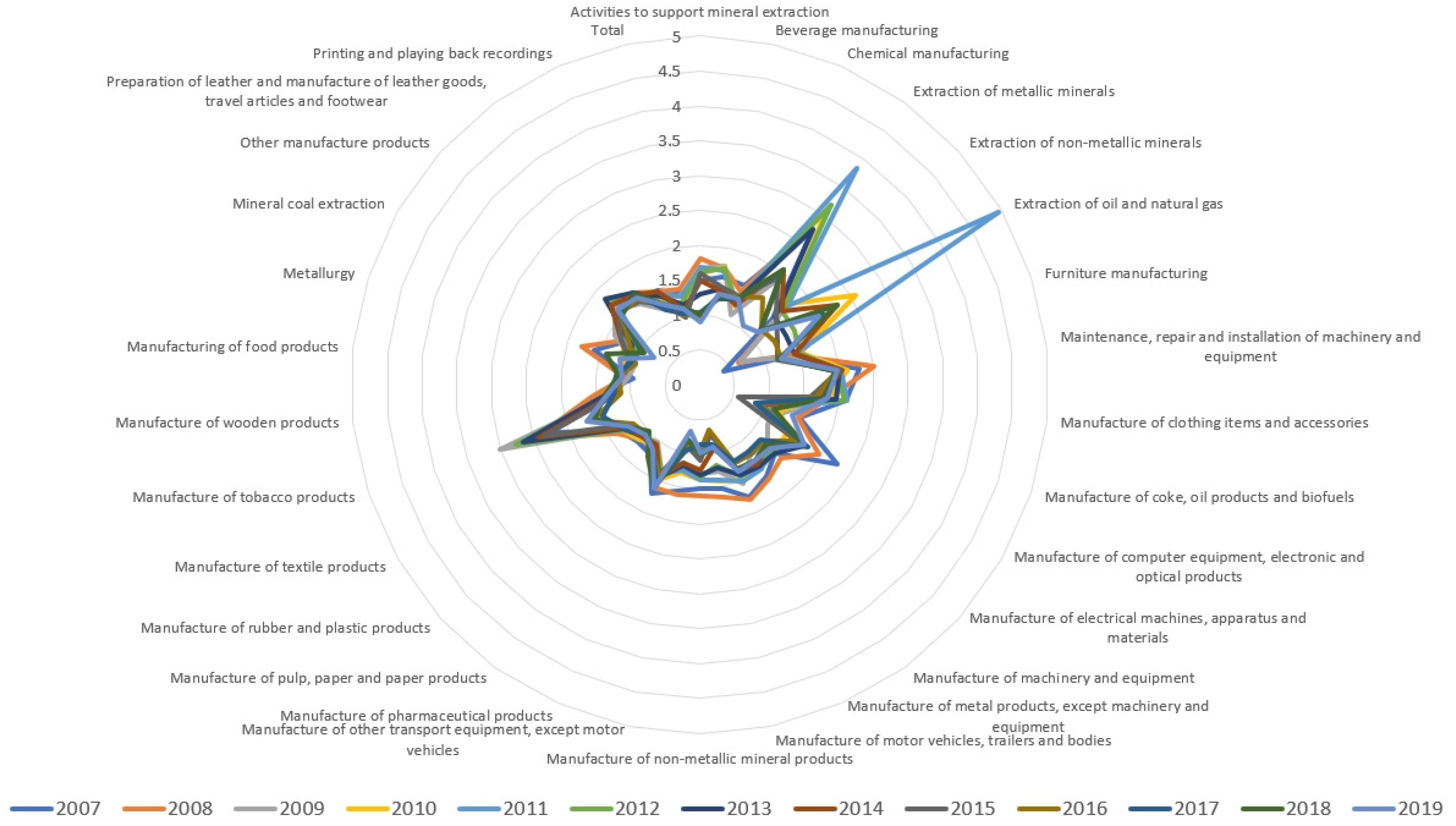 Resources 14 00032 g001