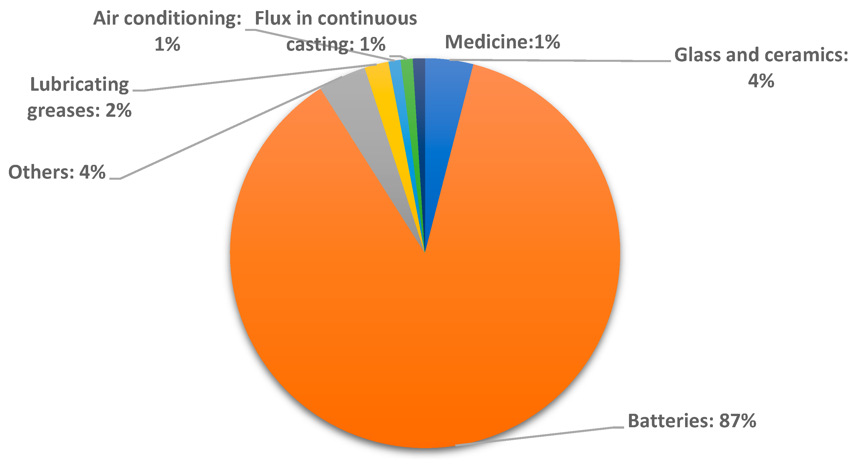 Resources 14 00033 g002