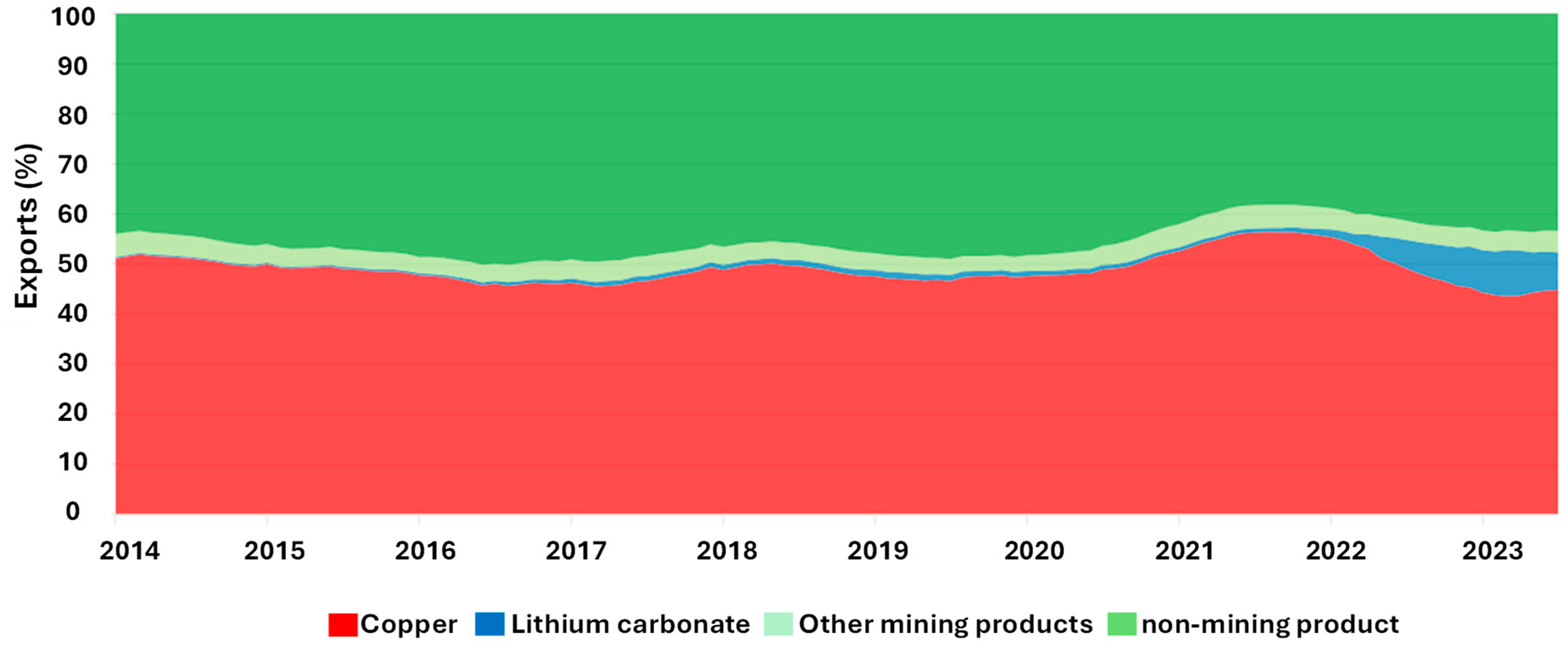 Resources 14 00033 g004