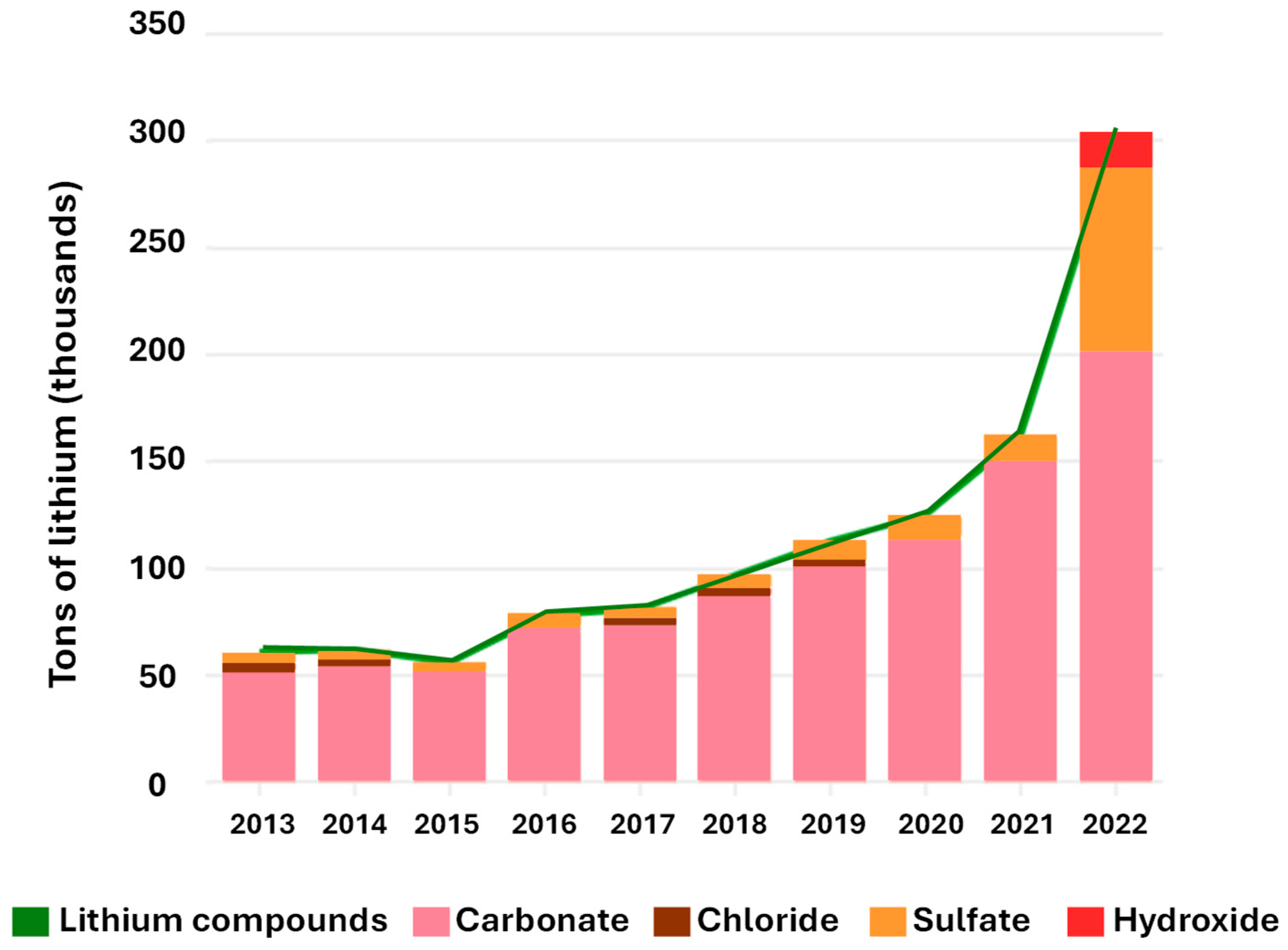 Resources 14 00033 g005