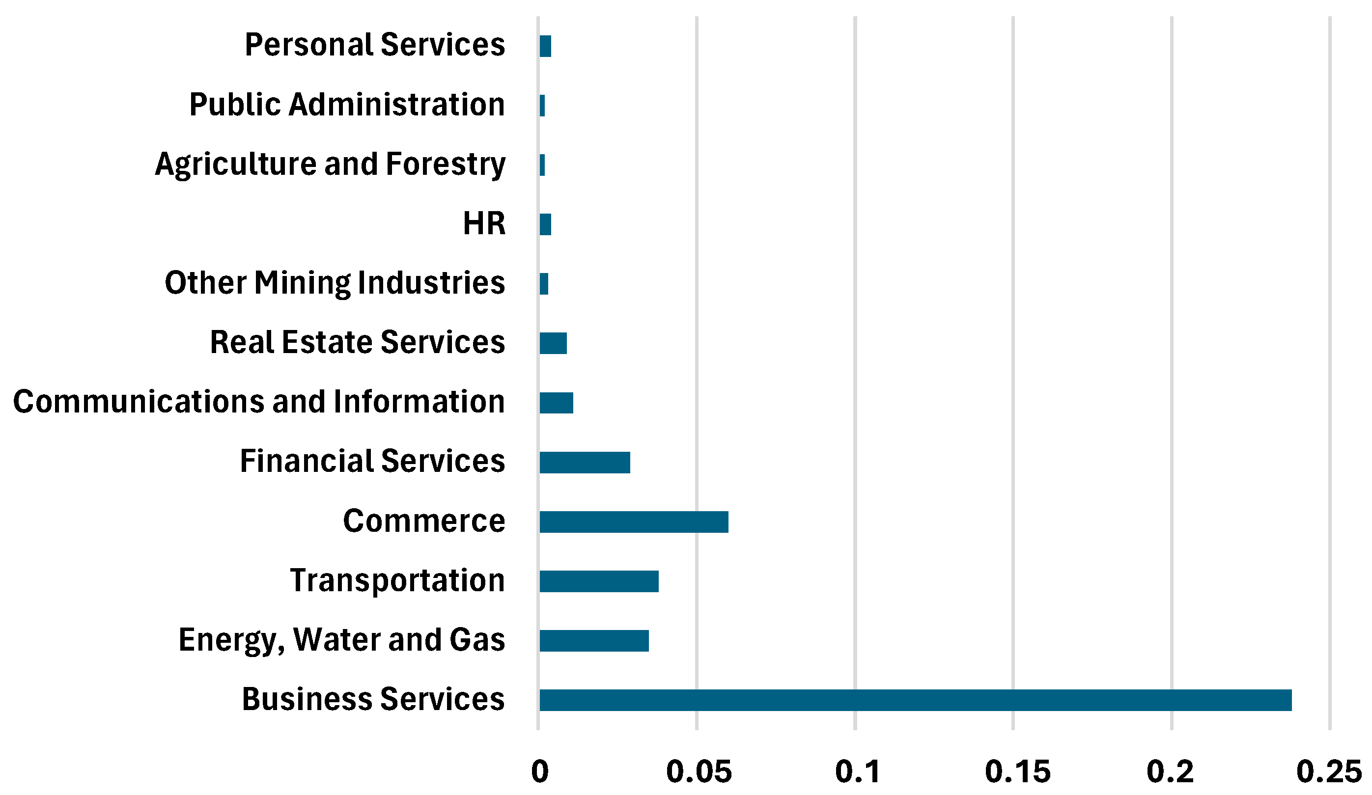 Resources 14 00033 g006