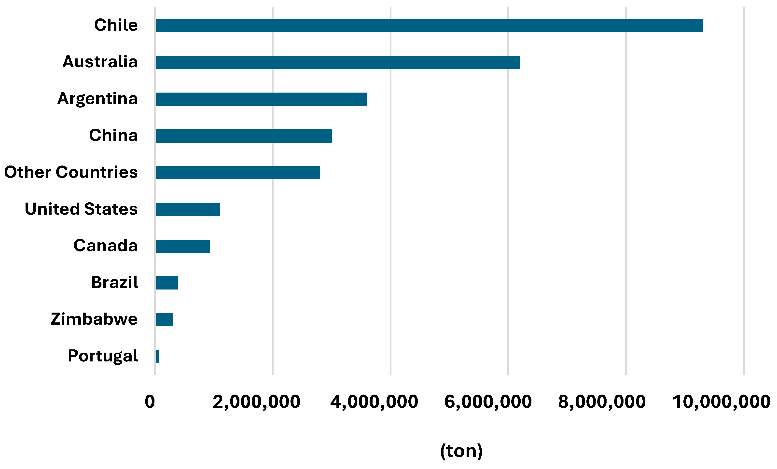 Resources 14 00033 g009