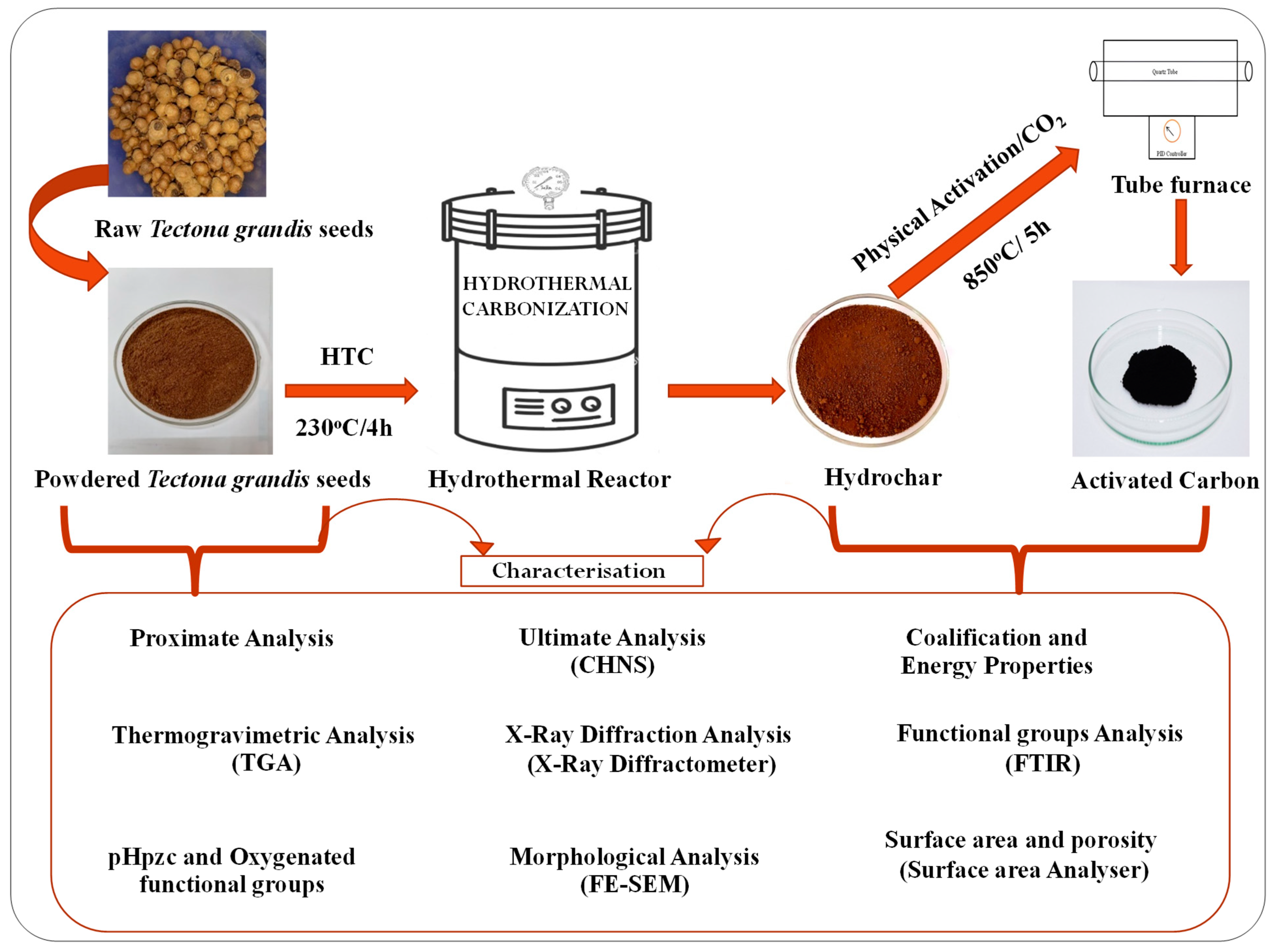 Resources 14 00034 g001