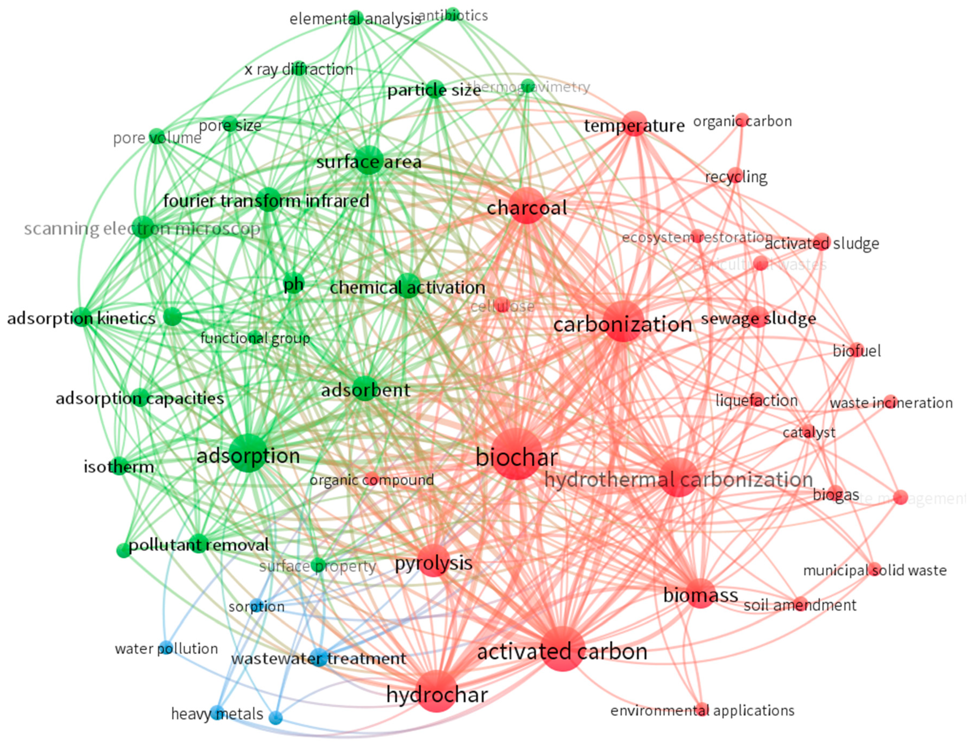 Resources 14 00034 g002