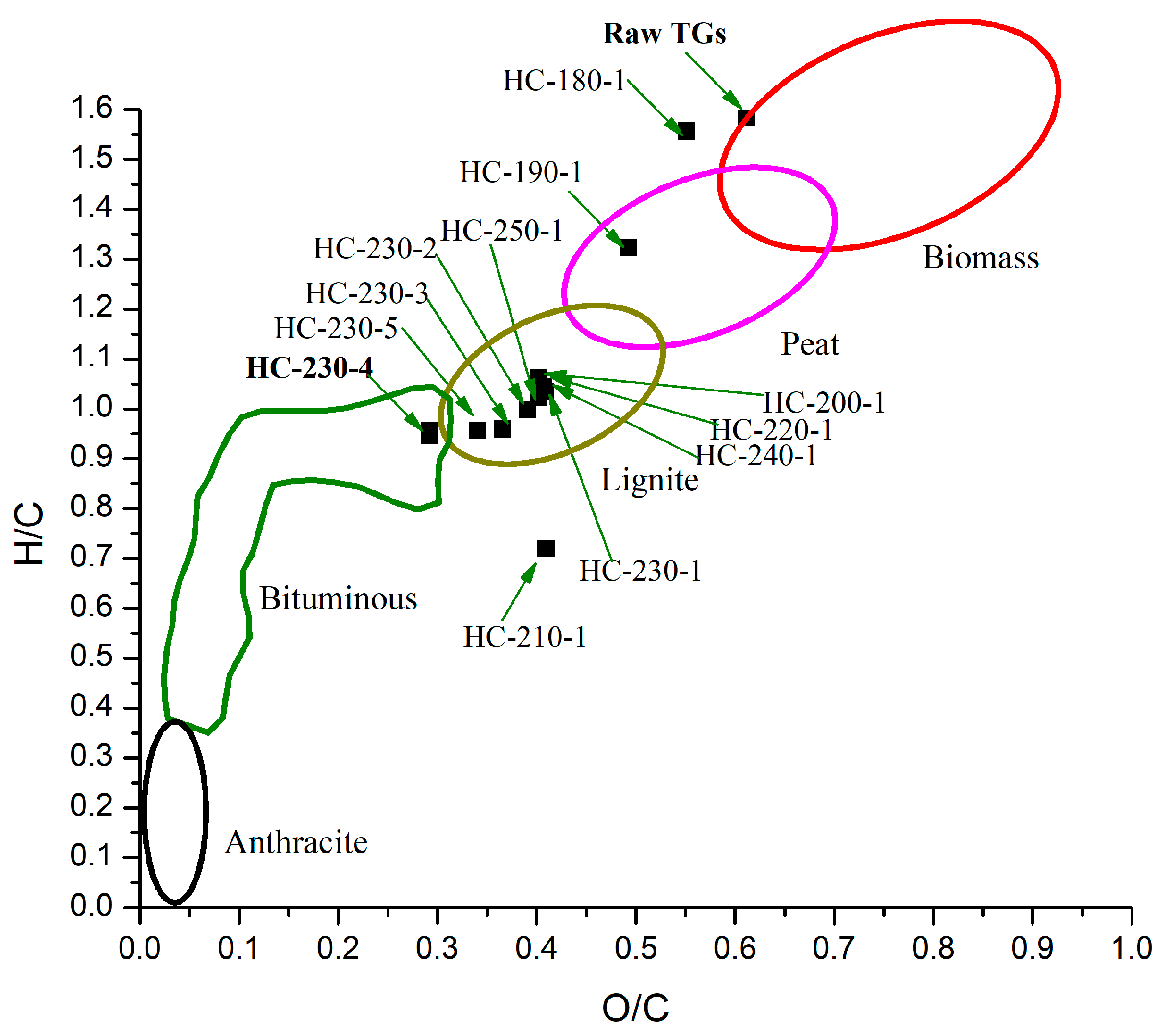 Resources 14 00034 g003