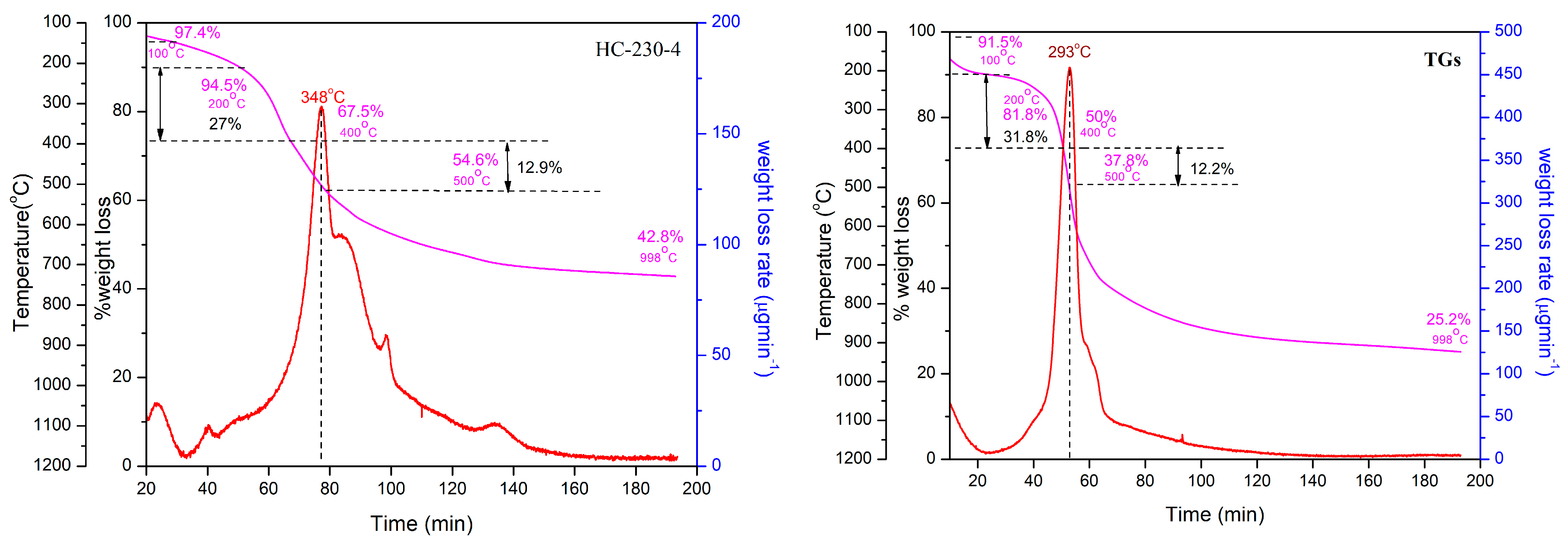 Resources 14 00034 g005
