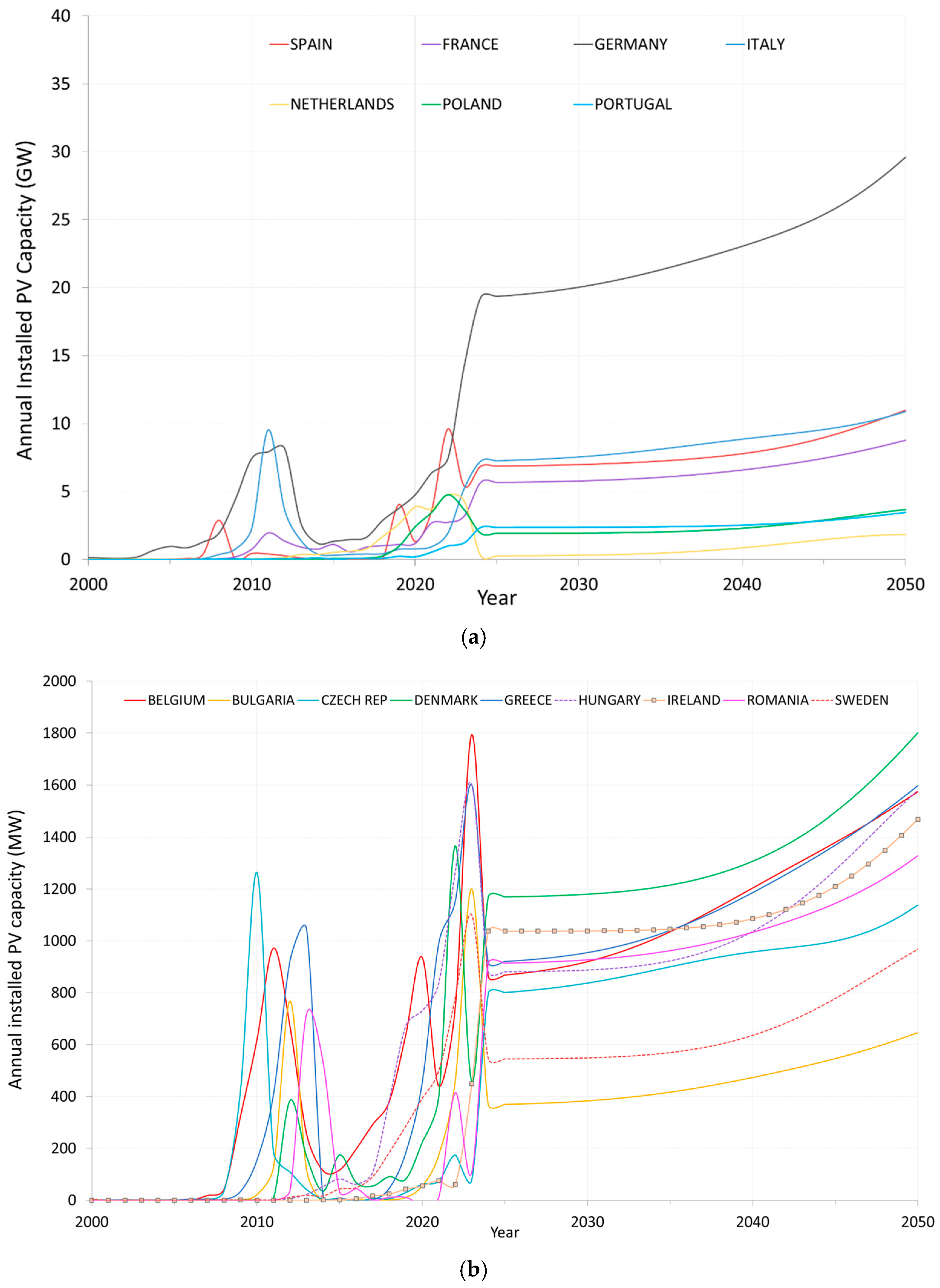 Resources 14 00037 g002a