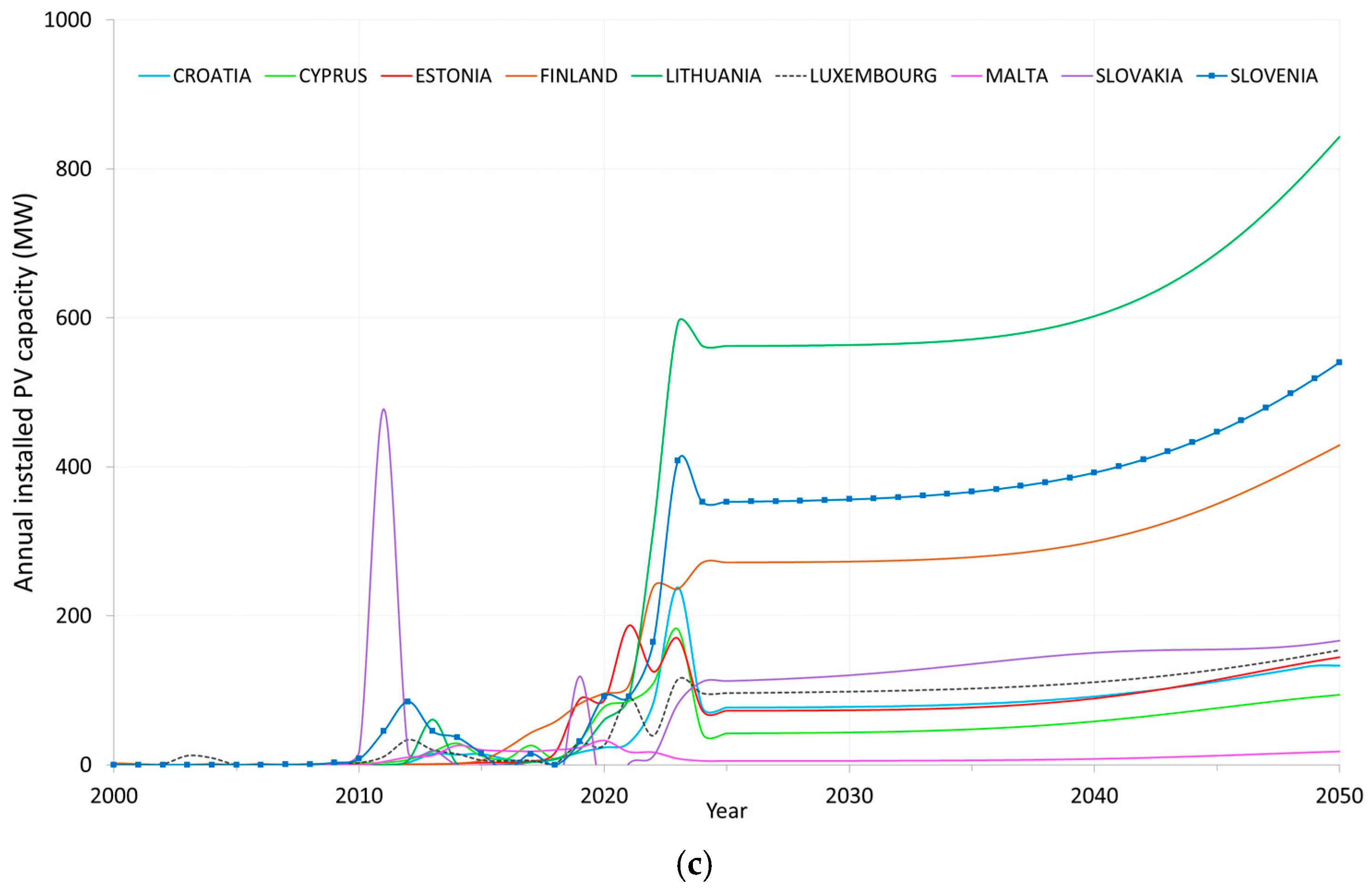 Resources 14 00037 g002b