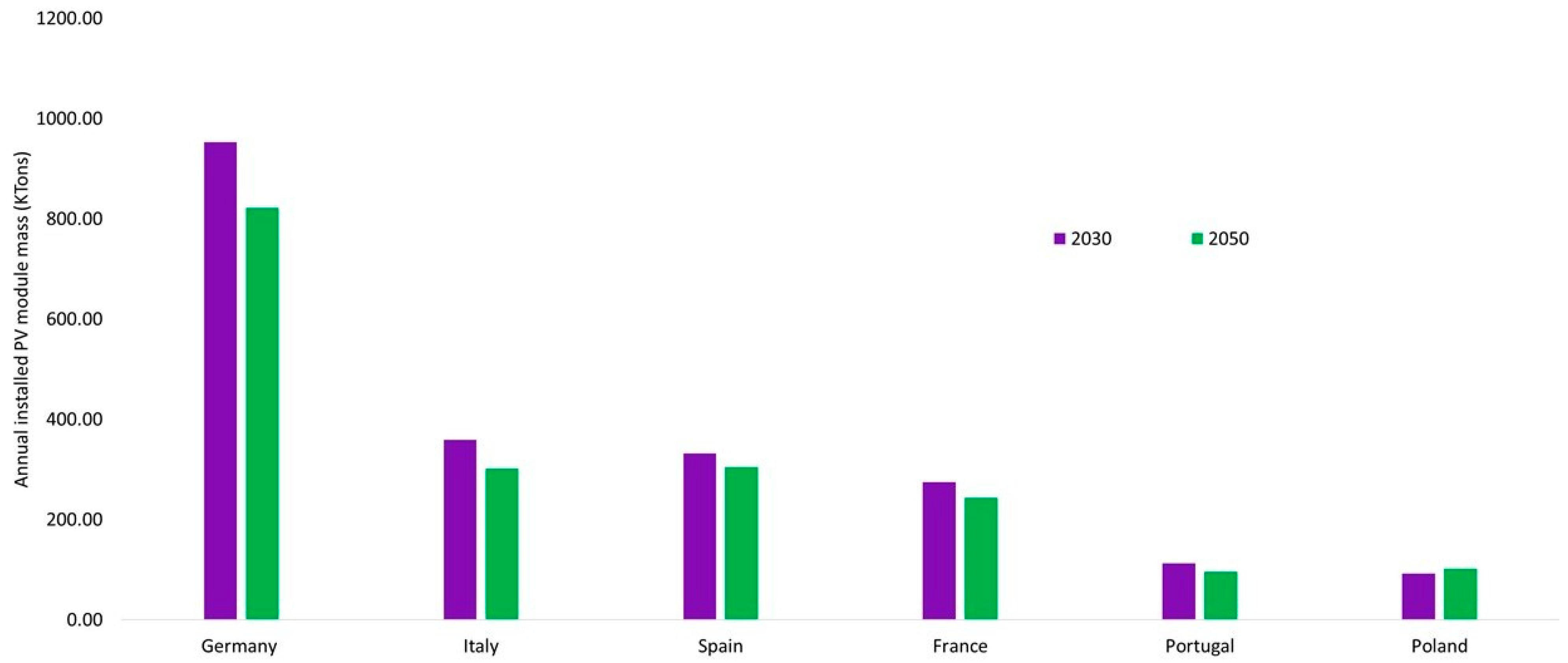 Resources 14 00037 g003