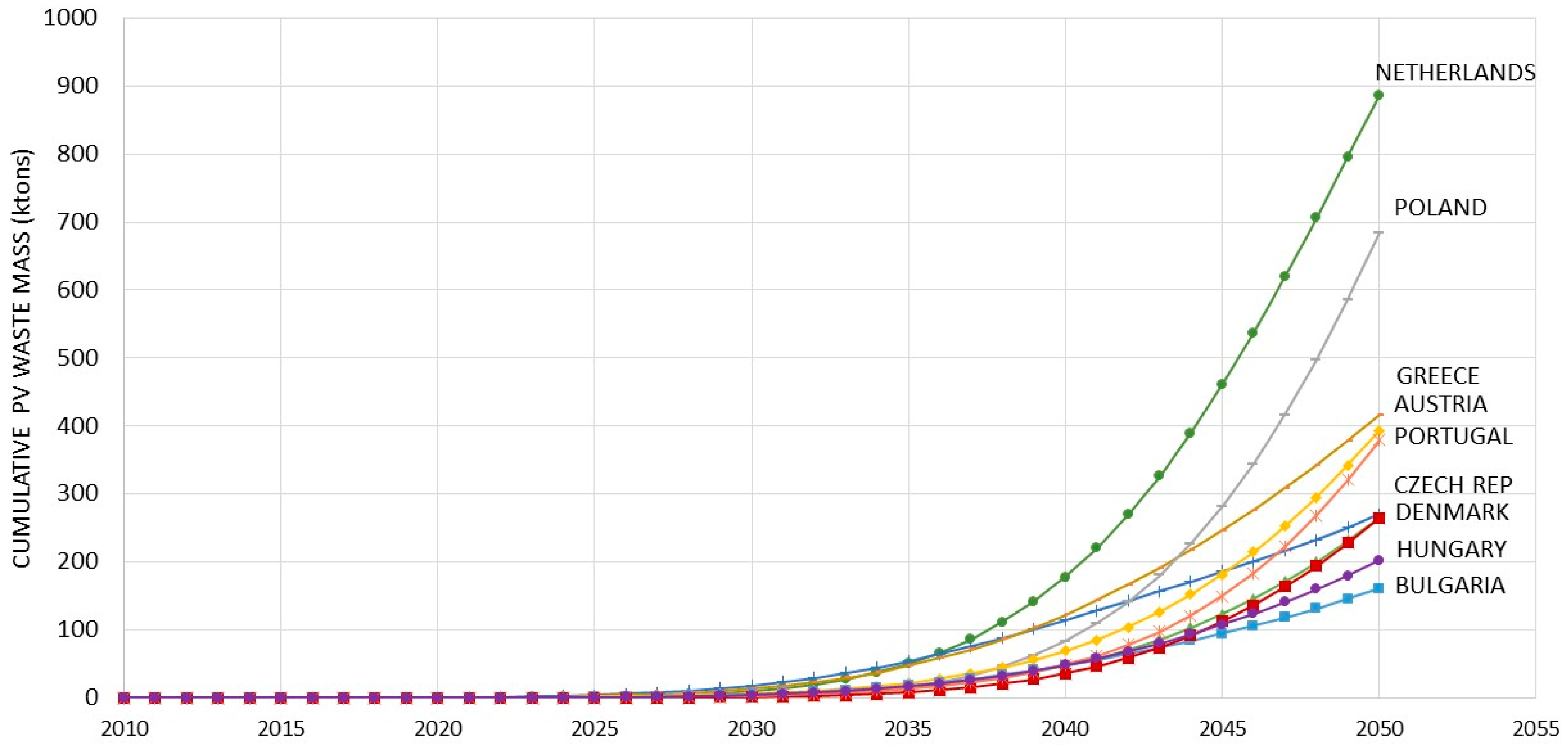 Resources 14 00037 g005