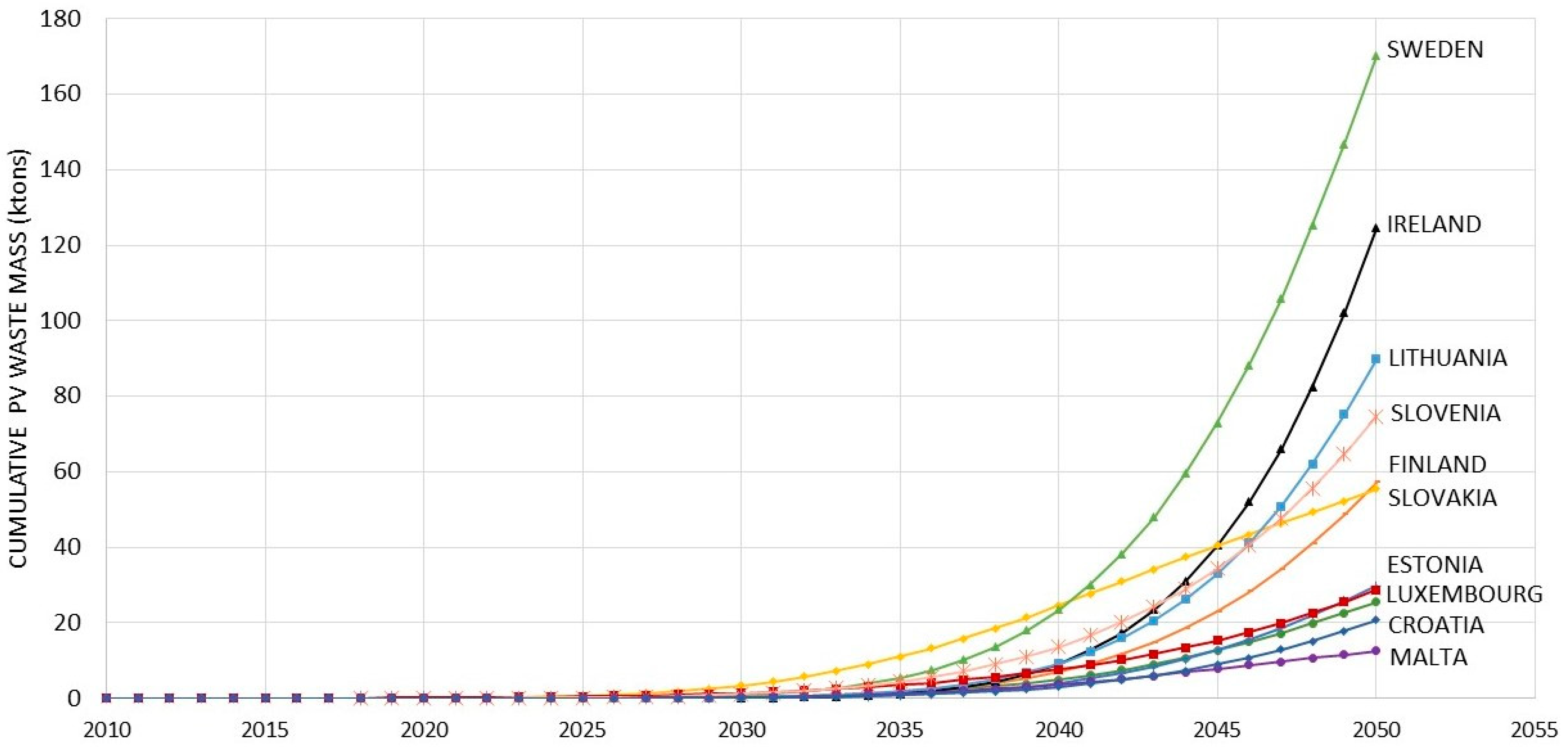 Resources 14 00037 g006