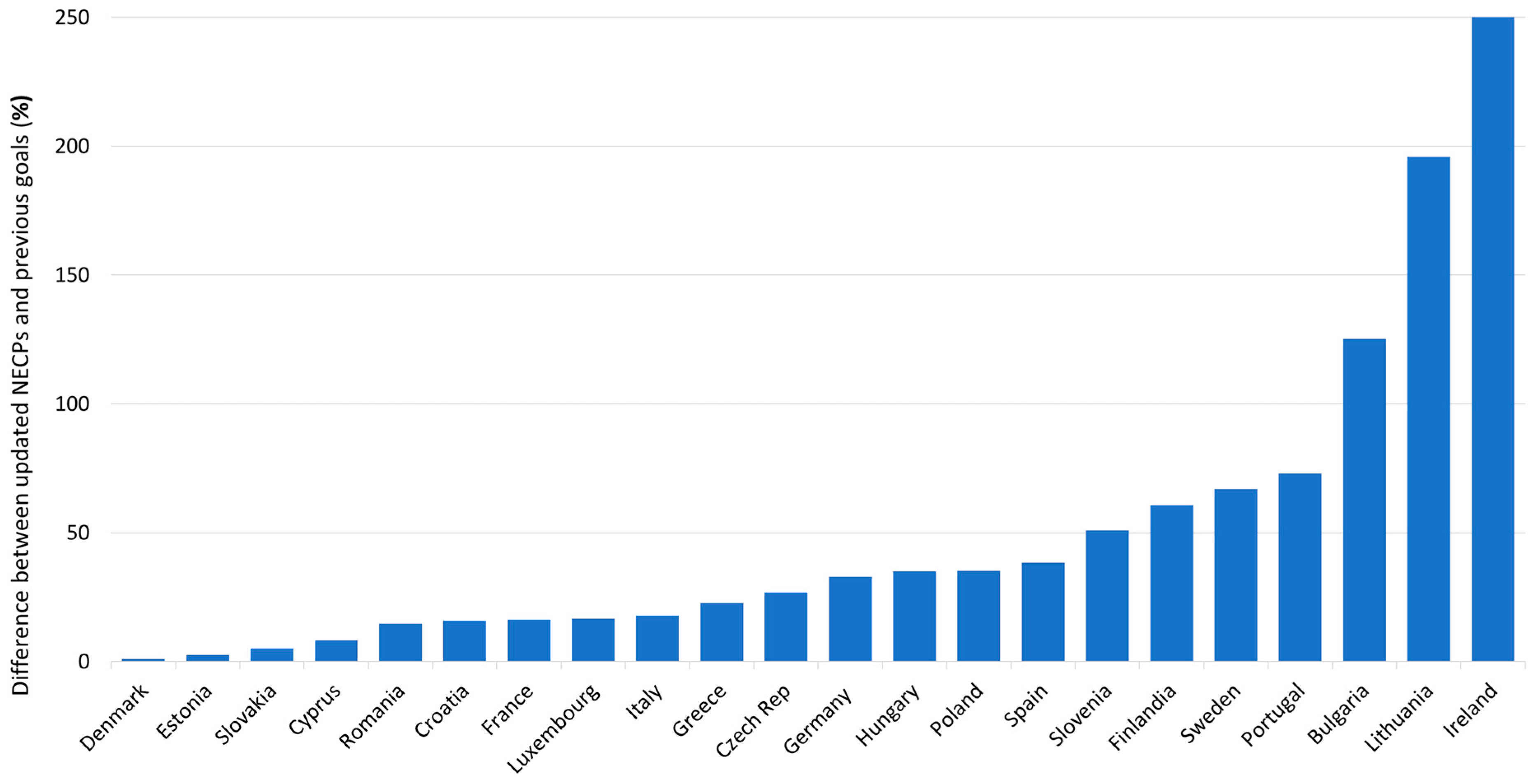 Resources 14 00037 g007