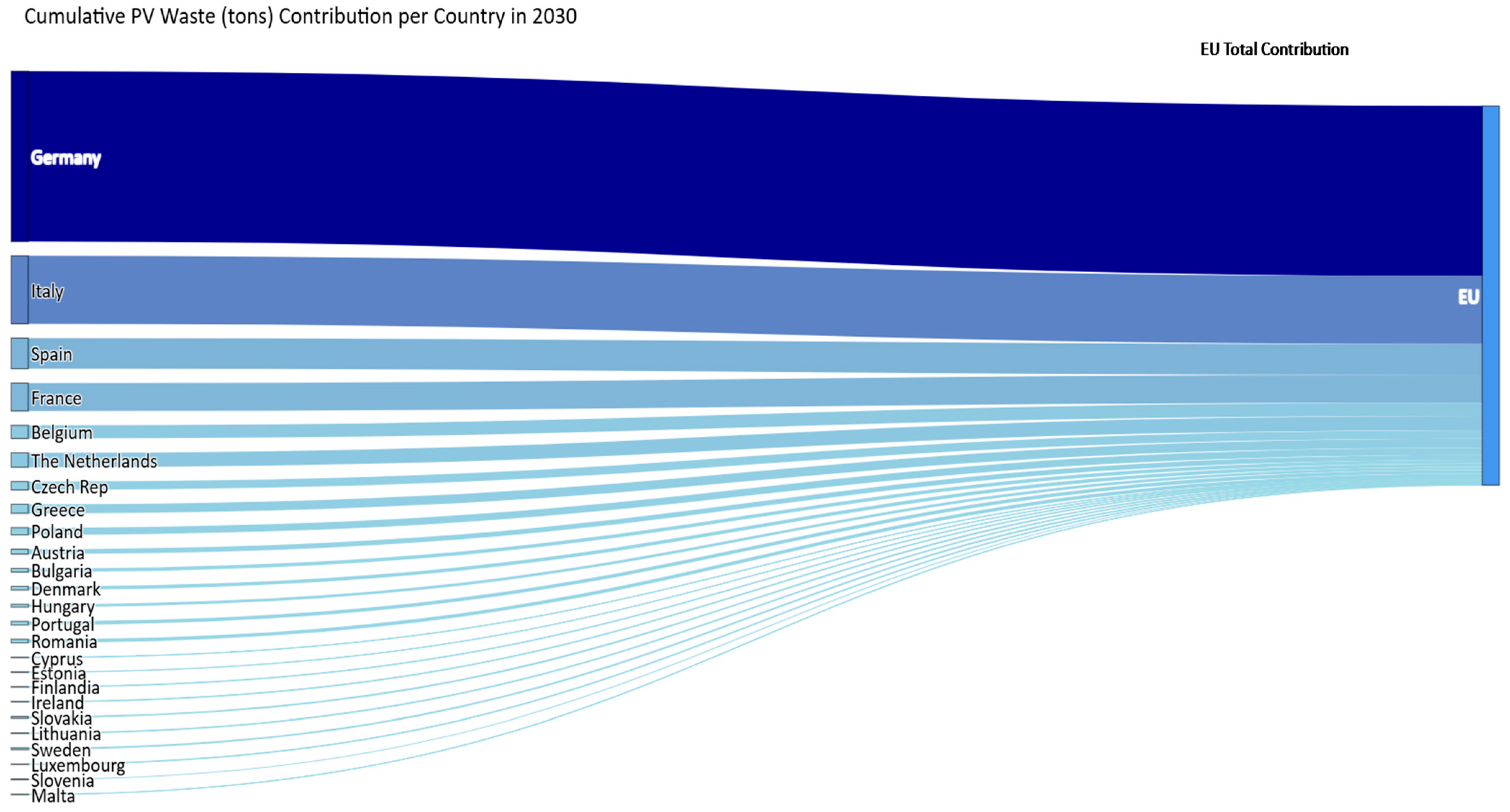 Resources 14 00037 g008