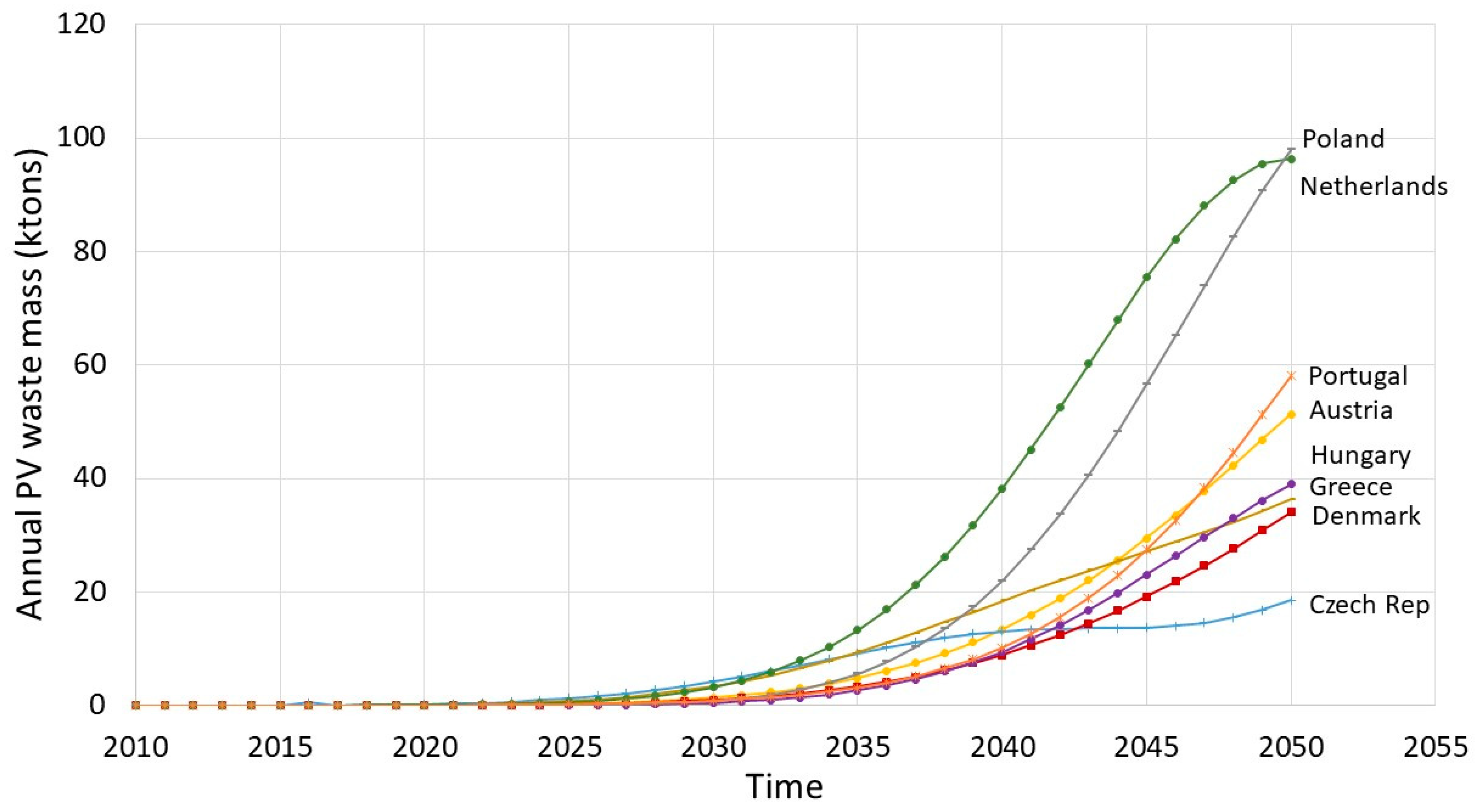 Resources 14 00037 g010