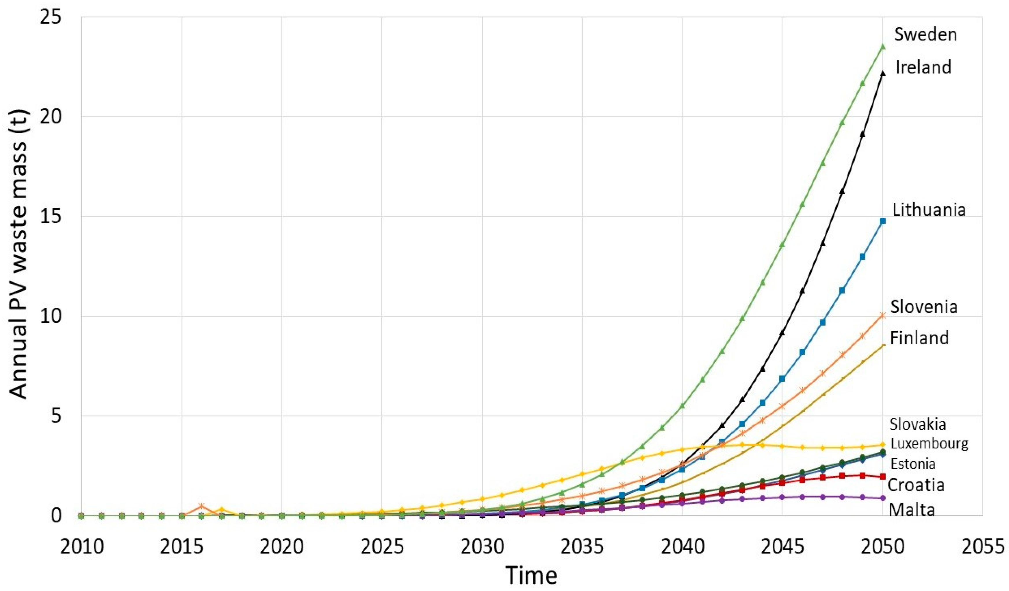 Resources 14 00037 g011