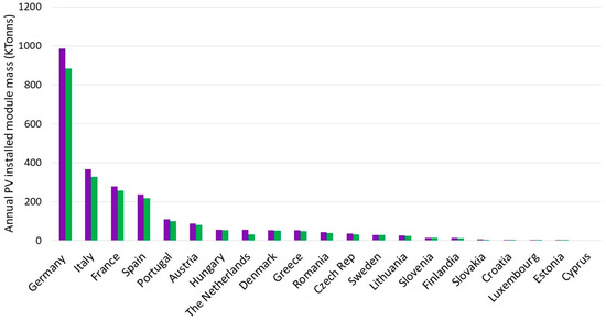 Resources 14 00037 g0a2