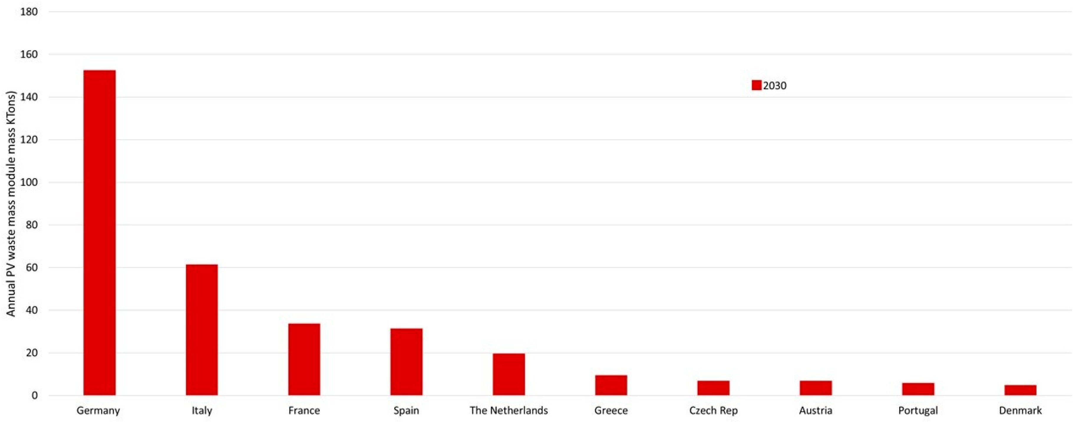 Resources 14 00037 g0a3